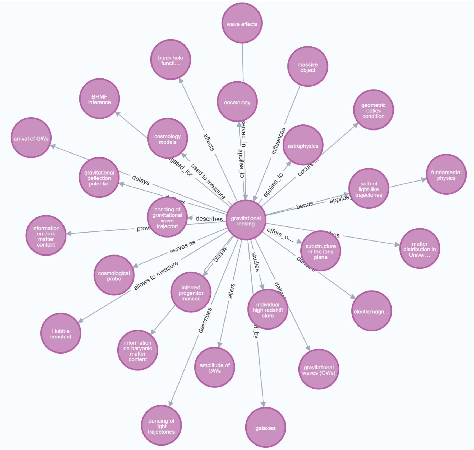 An Automatic Knowledge Graph Construction Method from Astronomical ...