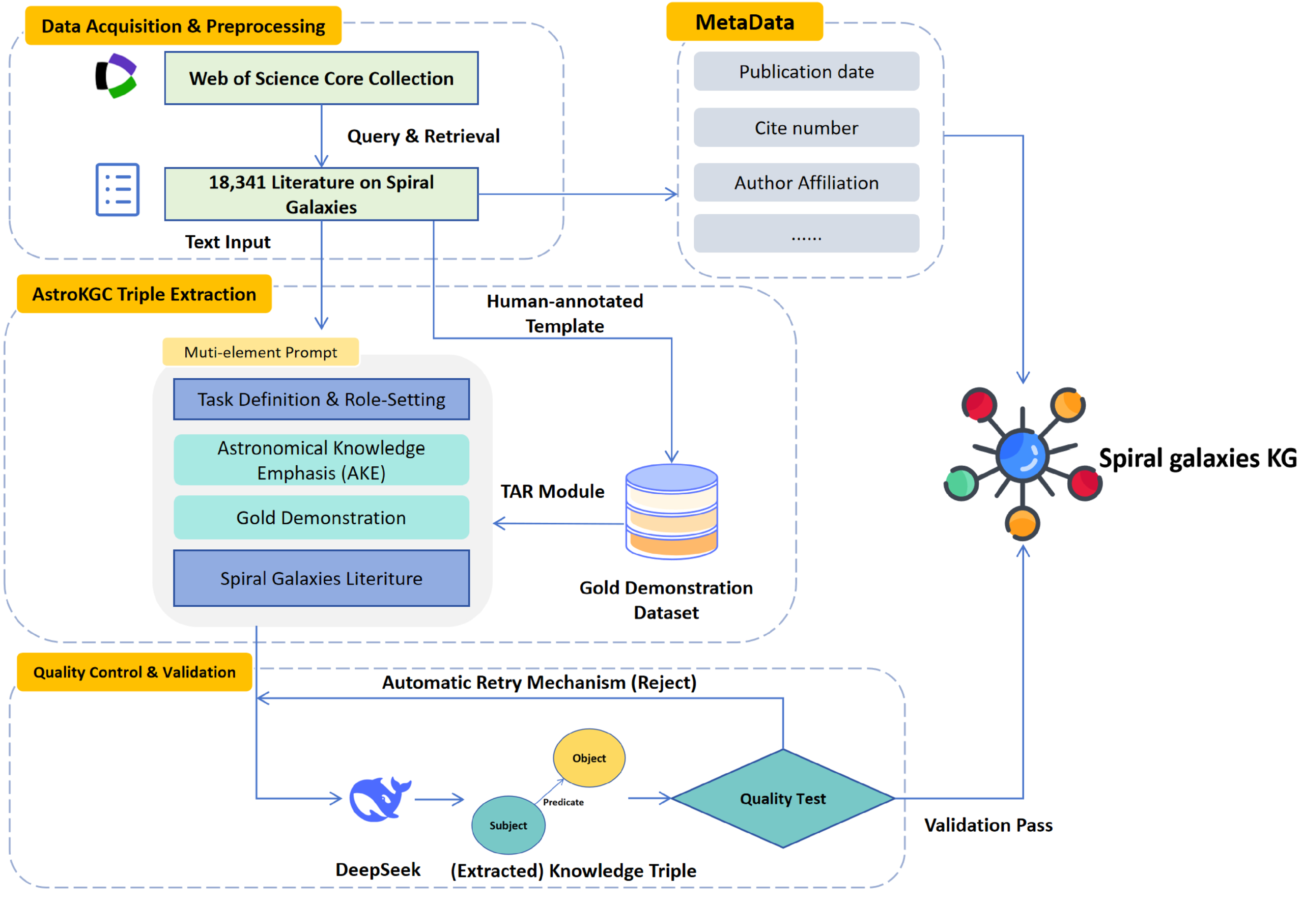 An Automatic Knowledge Graph Construction Method from Astronomical ...