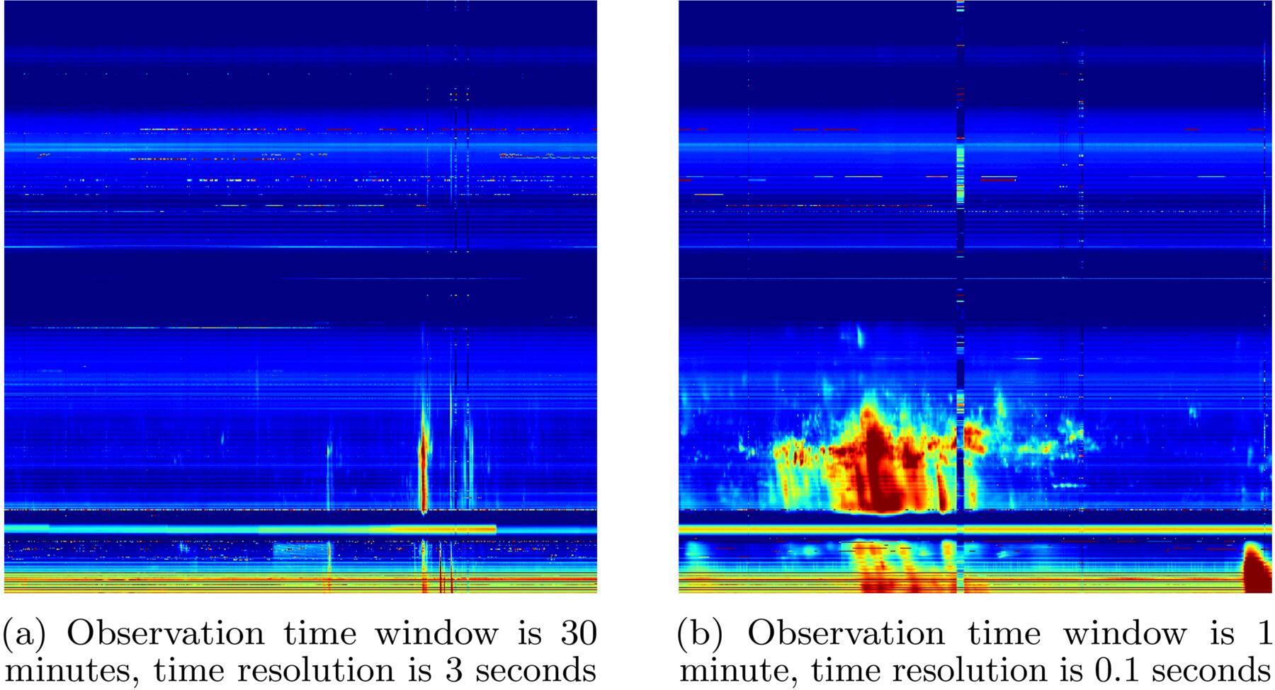 Solar Spectrogram Dataset for Recognition and Detection Based on Solar Radio Spectrogram ...
