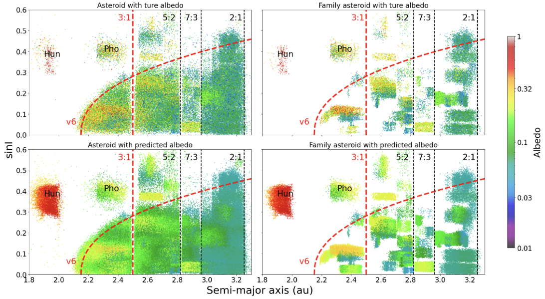 Estimating Albedo of Near-Earth Asteroids Based on Orbital Elements ...