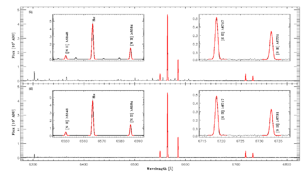 The Size–Velocity Dispersion Relationship of Galactic H ii Regions ...