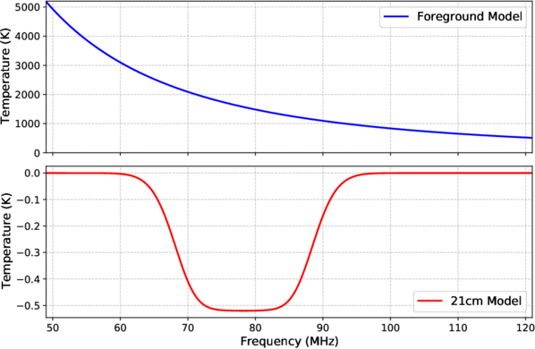 Calibration Precision of a High-impedance Receiver in the 21 cm Global ...