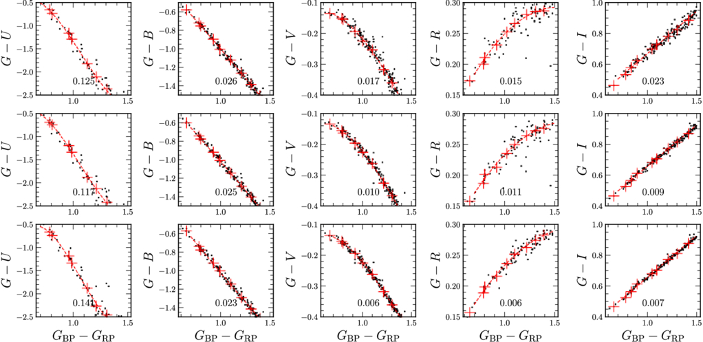 Homogenization of the Stetson Photometry with the Best Star Database ...