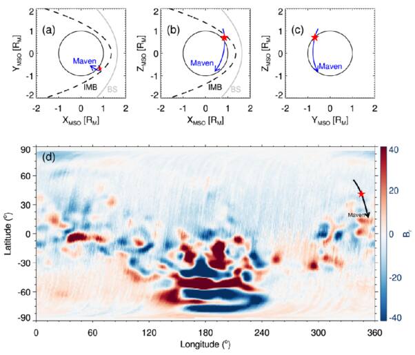 Space Waterspout on Mars: MAVEN Observations of Siphoning Ion Escape ...
