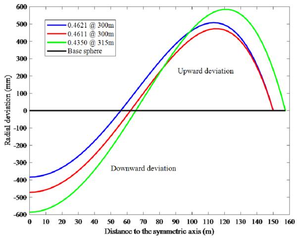 Beyond 300 m: on 315 m-aperture Illumination of FAST - IOPscience