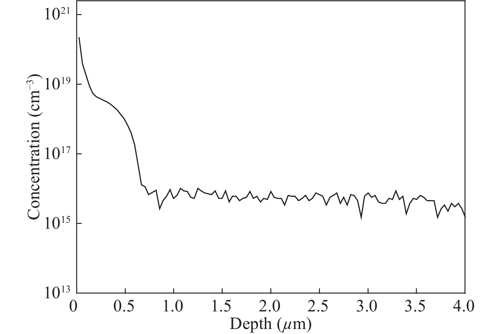 Optical properties of Zn-diffused InP layers for the planar-type InGaAs ...