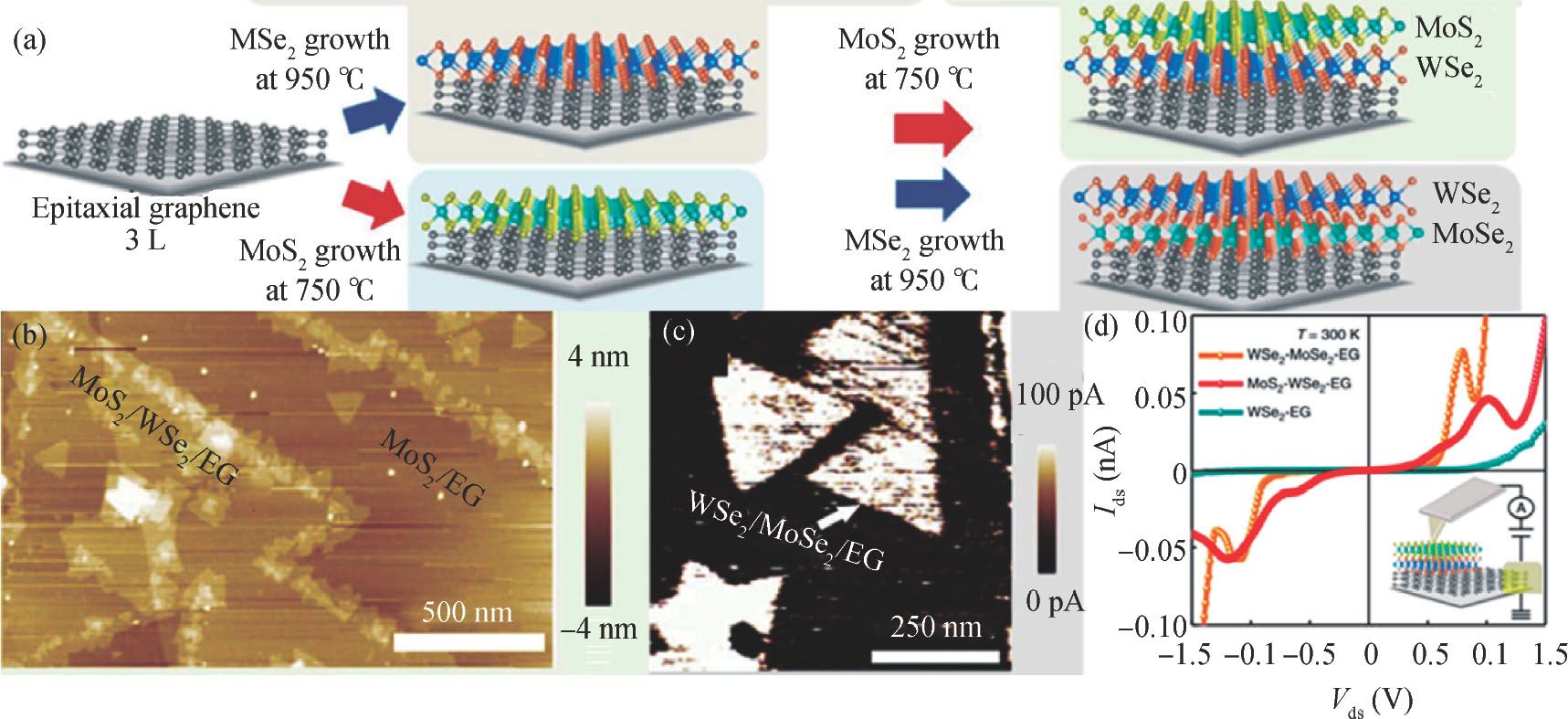 Devices and applications of van der Waals heterostructures - IOPscience