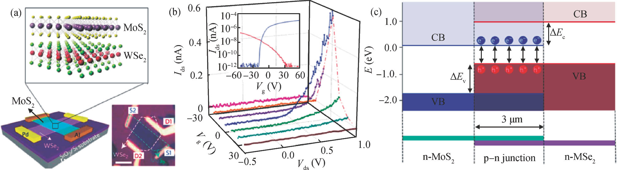 Devices and applications of van der Waals heterostructures - IOPscience