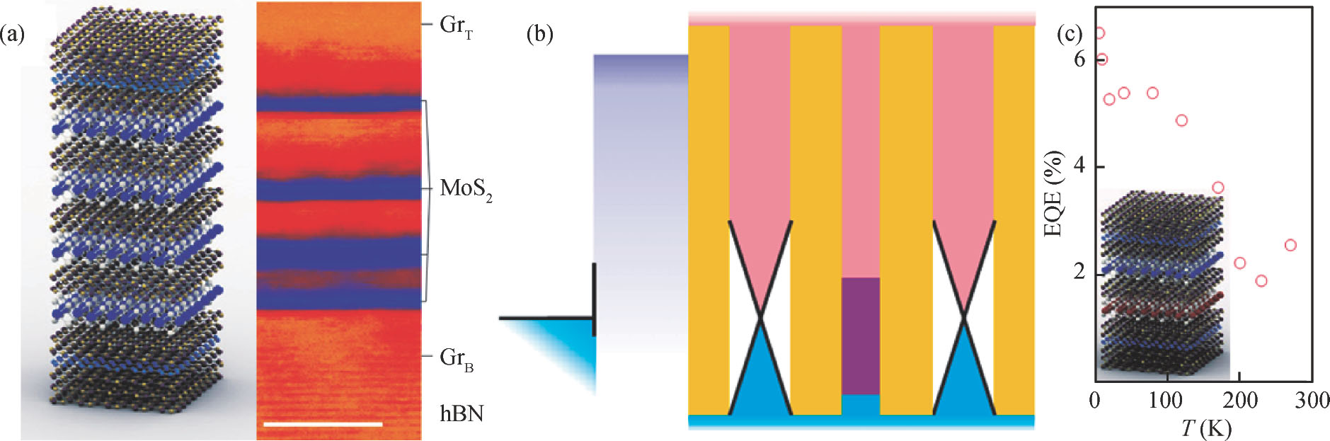 Devices and applications of van der Waals heterostructures - IOPscience