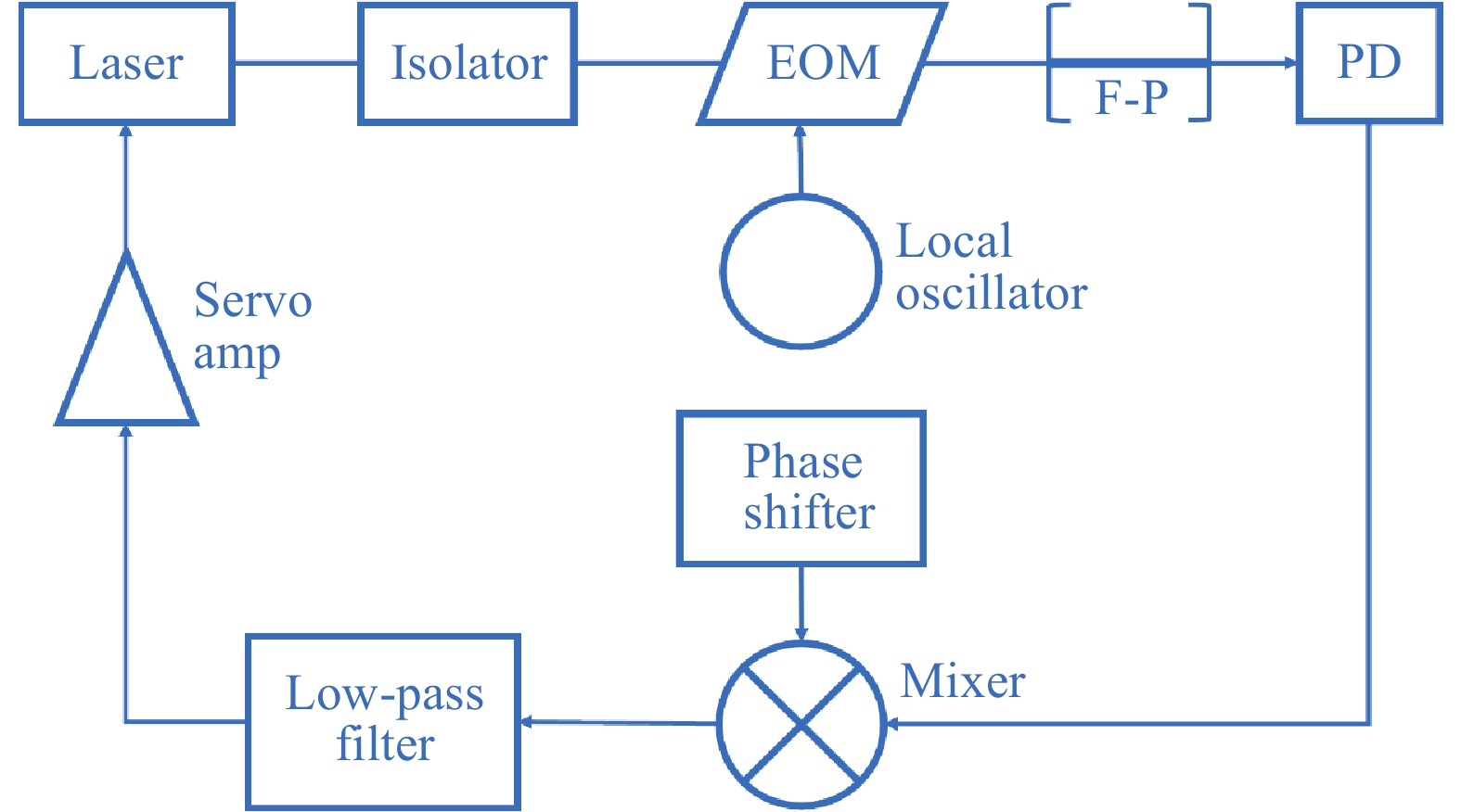The developing condition analysis of semiconductor laser frequency ...