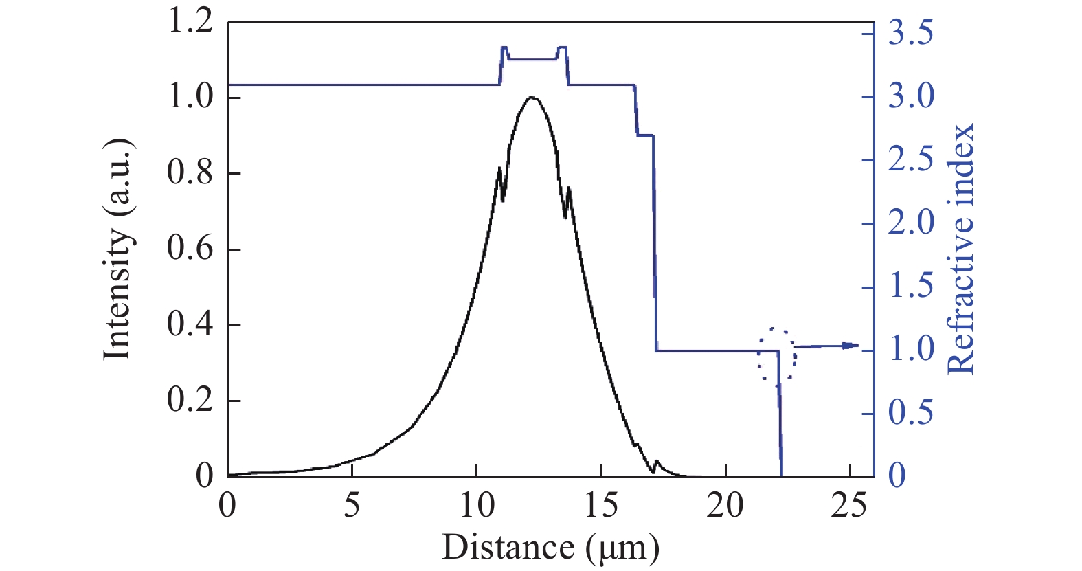 Room temperature continuous wave operation of quantum cascade laser at ...