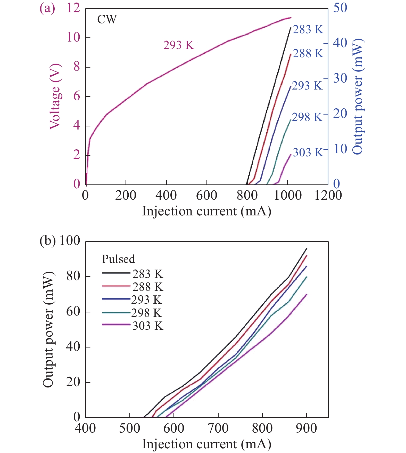 Room temperature continuous wave operation of quantum cascade laser at ...
