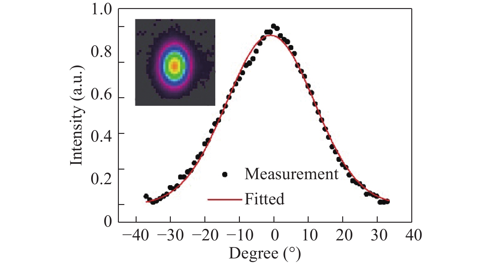Room temperature continuous wave operation of quantum cascade laser at ...