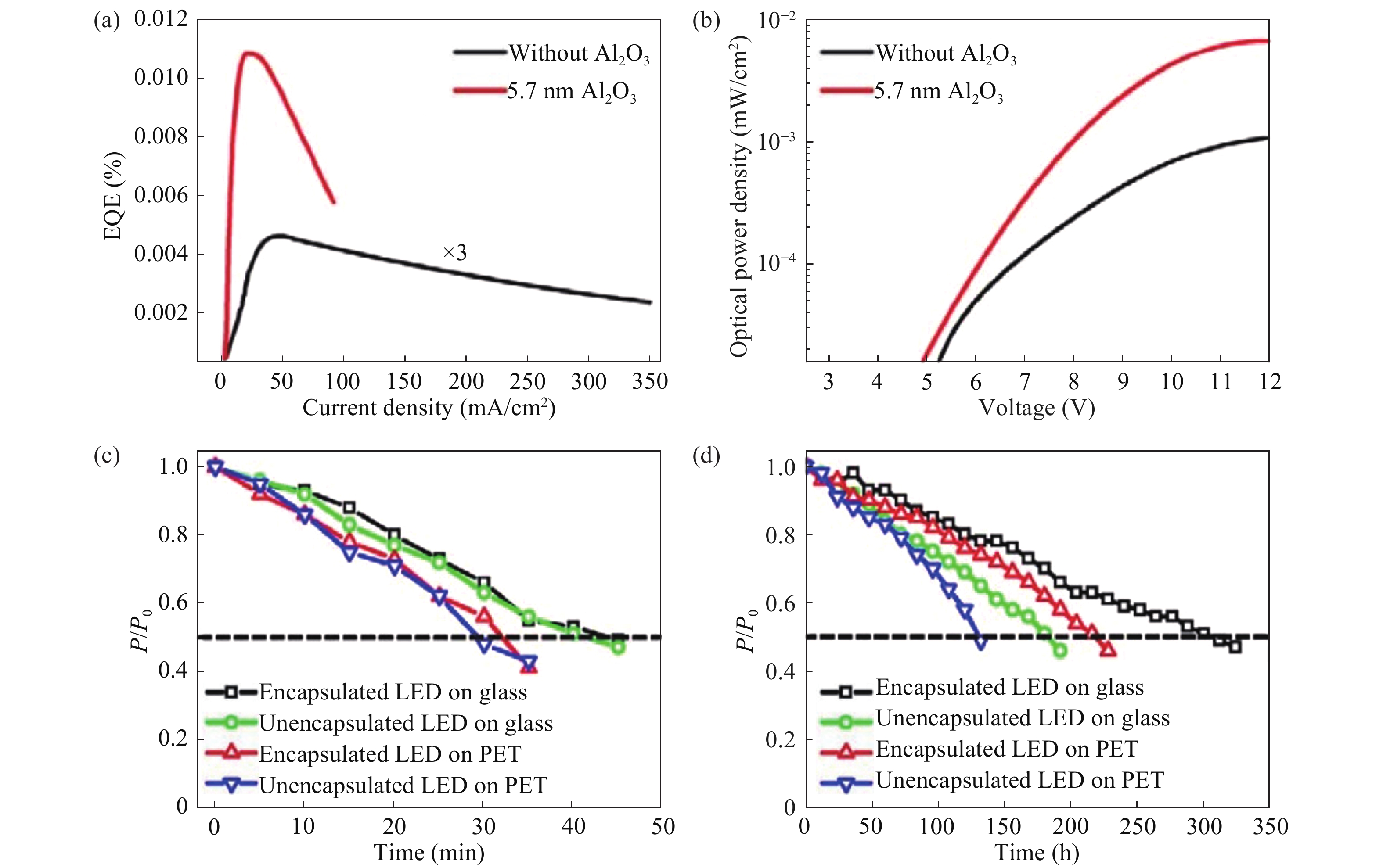 Light-emitting diodes based on colloidal silicon quantum dots - IOPscience