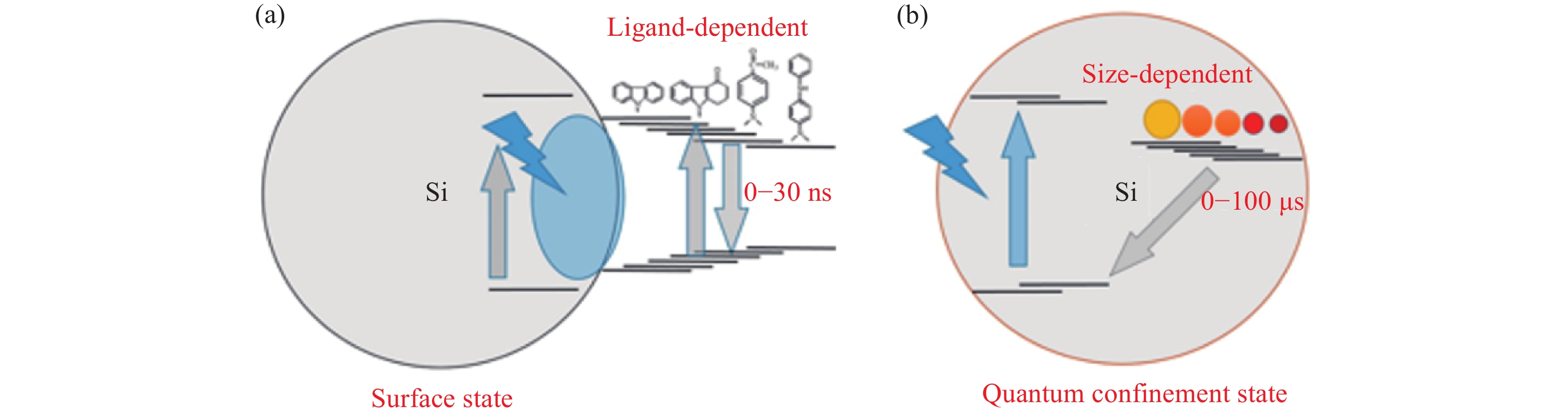 Light-emitting diodes based on colloidal silicon quantum dots - IOPscience
