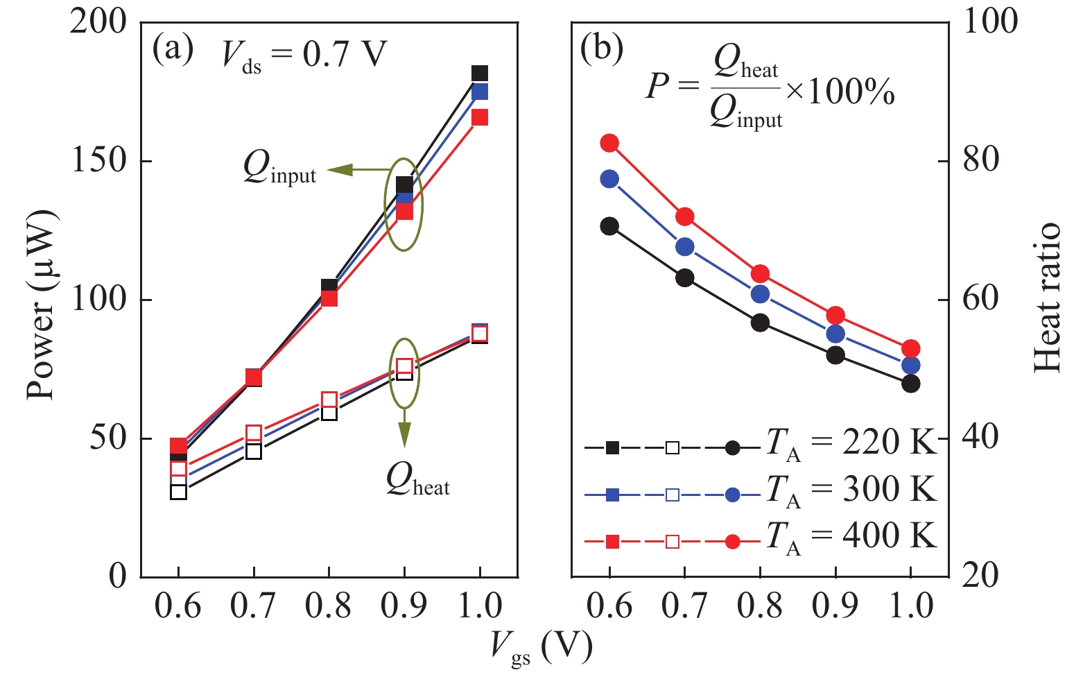 Finvector Heat Impact of ambient temperature on the self-heating effects in FinFETs ...