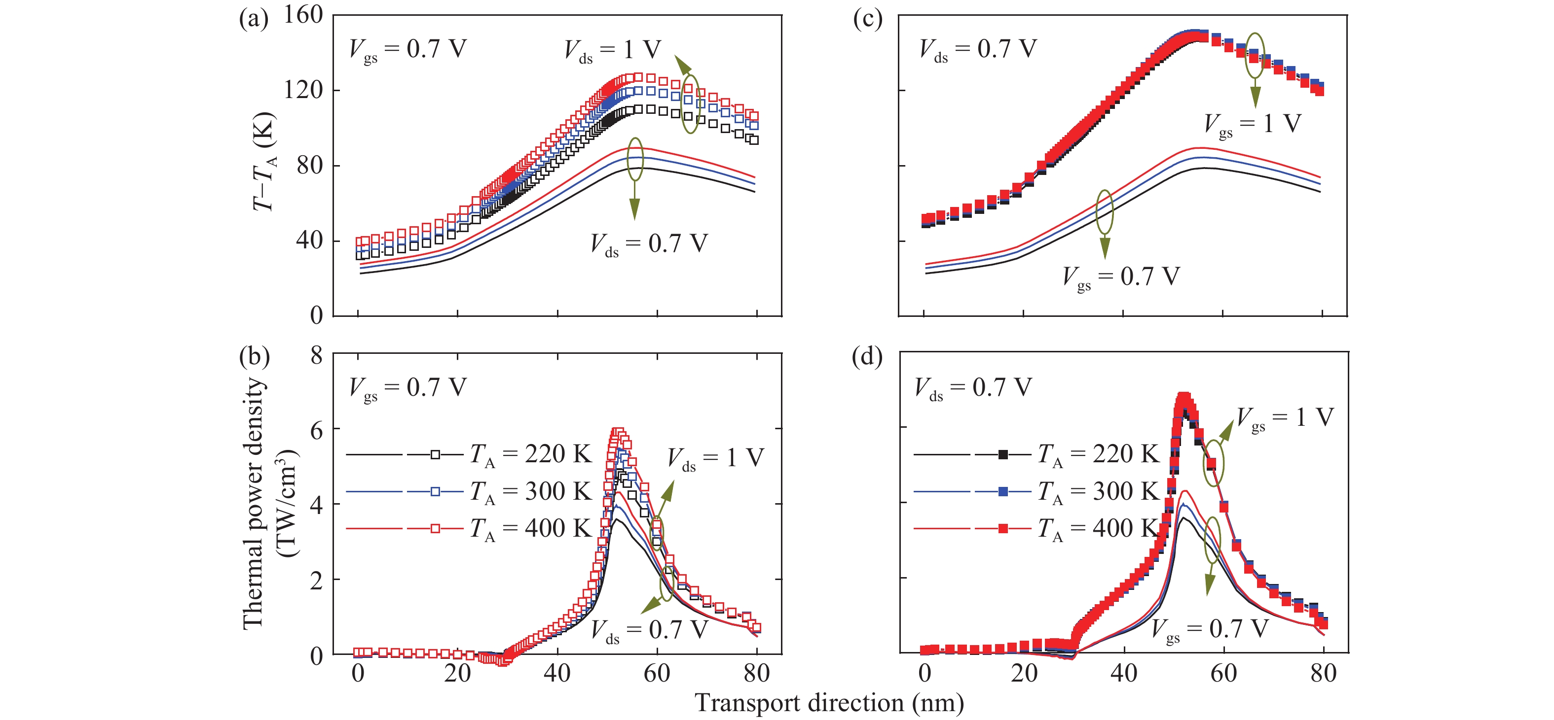 Finvector Heat Impact of ambient temperature on the self-heating effects in FinFETs ...