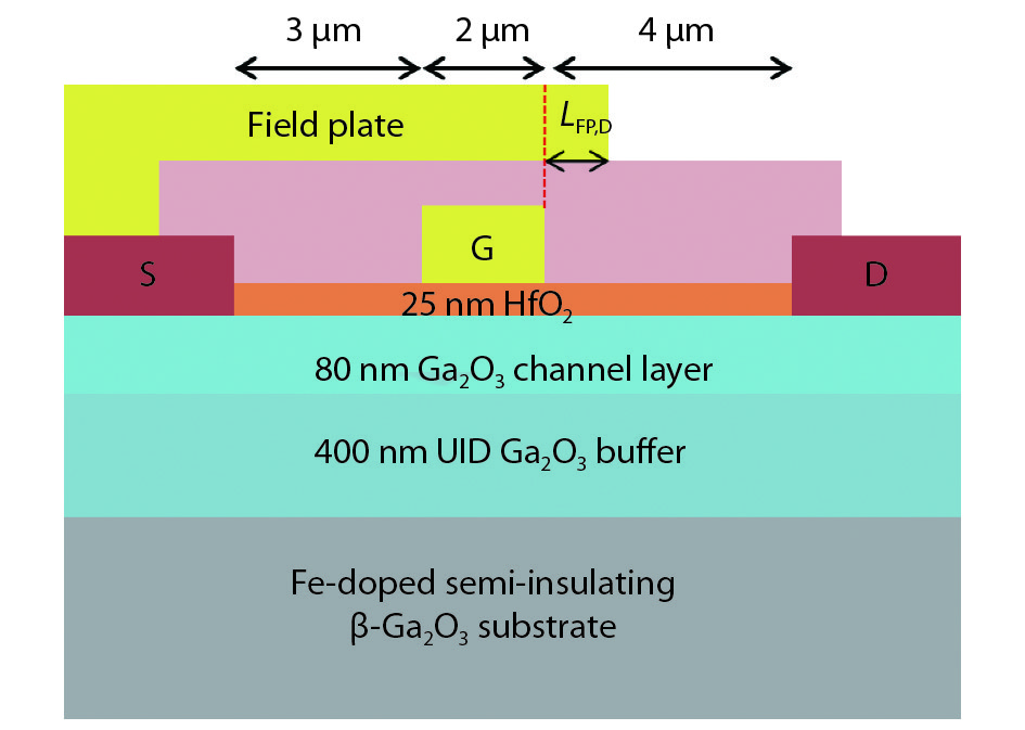 Source-field-plated Ga2O3 MOSFET with a breakdown voltage of 550 V ...