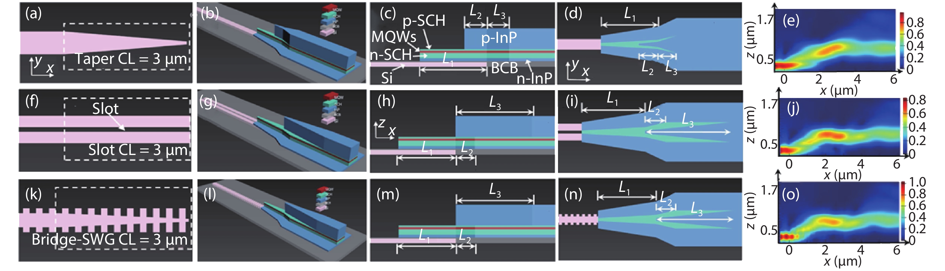 Recent advances of heterogeneously integrated III–V laser on Si ...