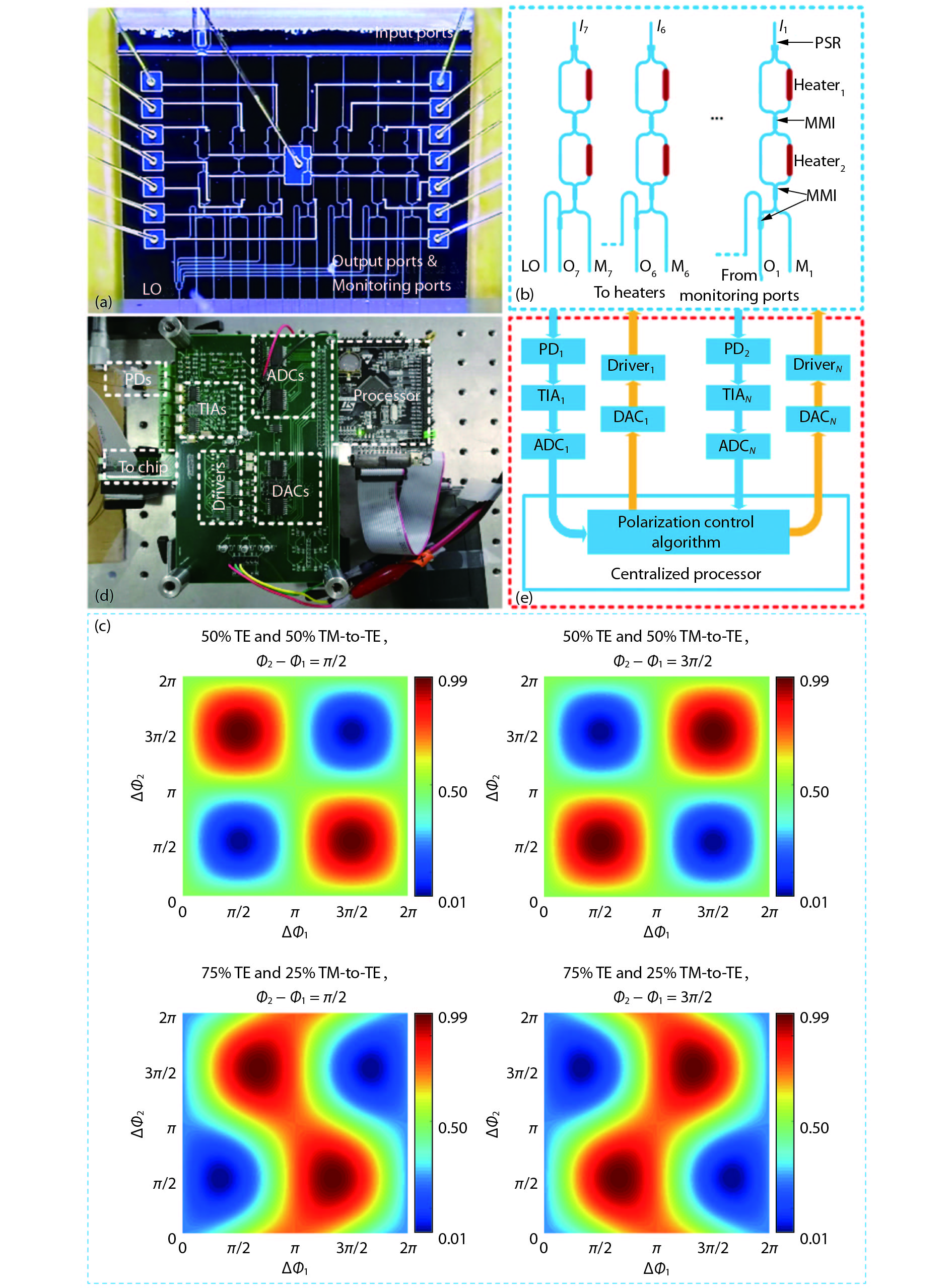 Multi-channel 28-GHz millimeter-wave signal generation on a silicon ...