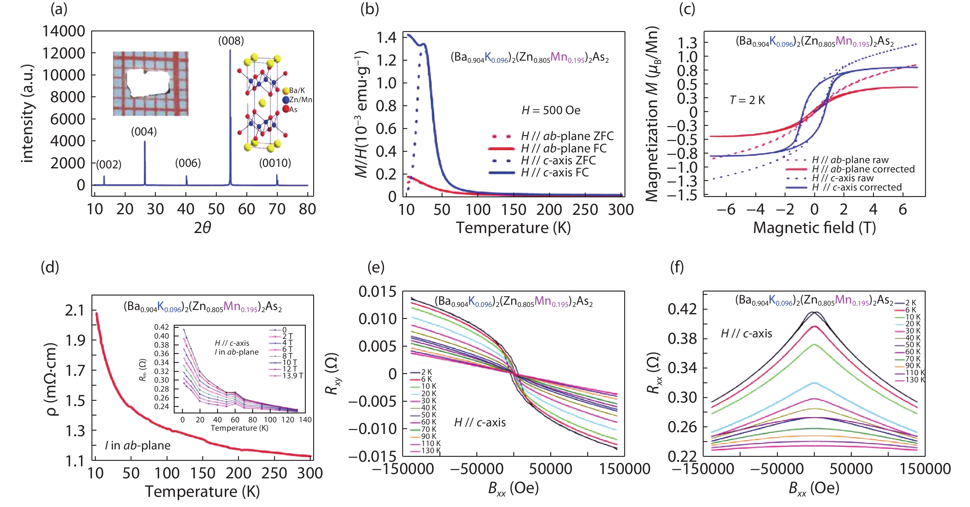 mw様 Density functional theory for transition metals and transition