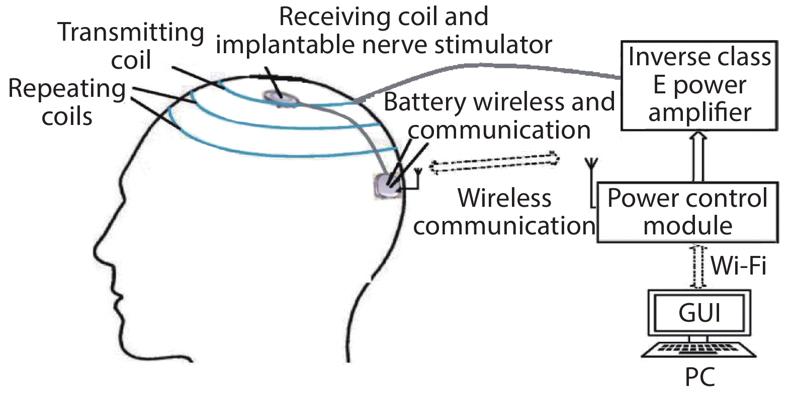 Wireless communication and wireless power transfer system for ...