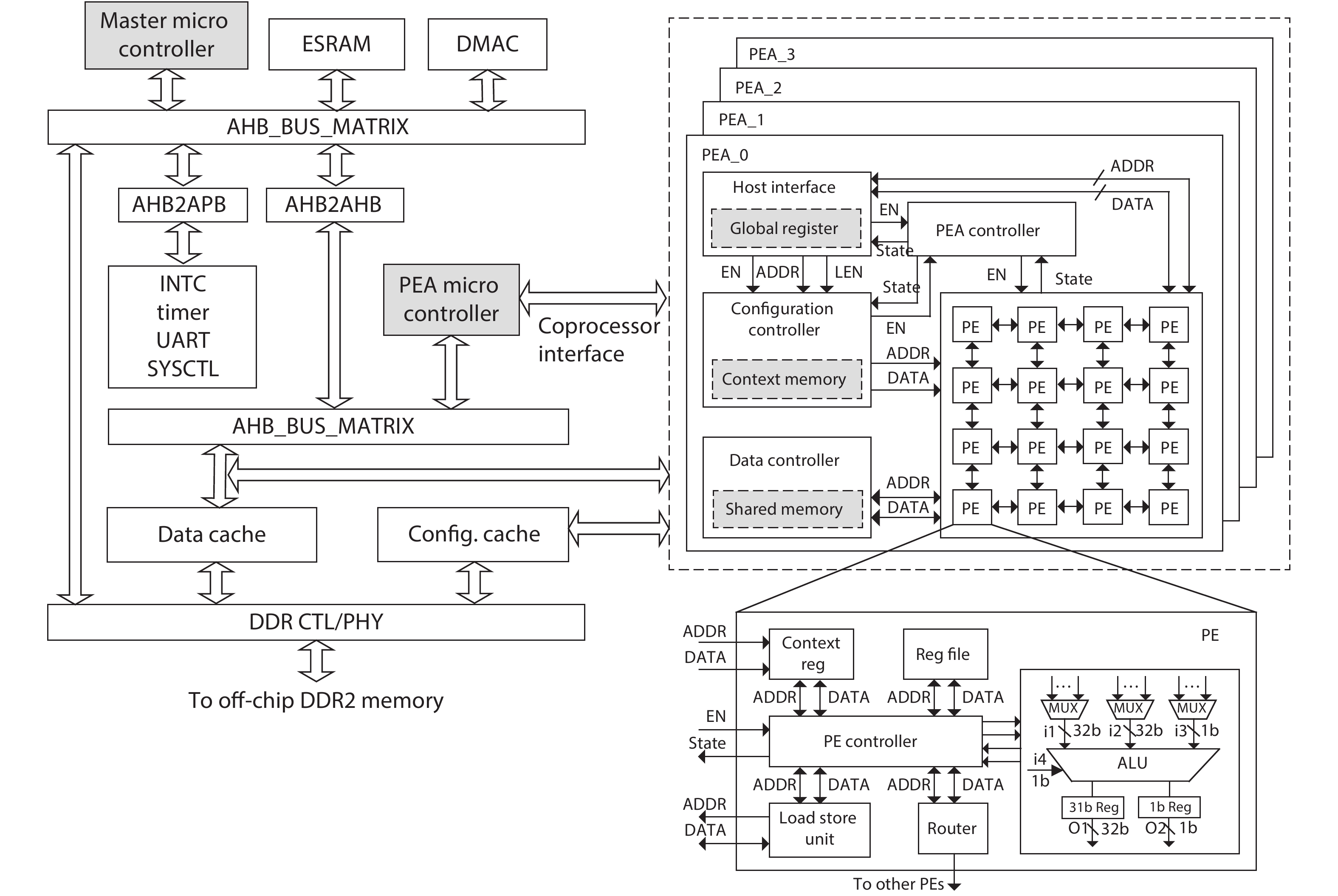 Architecture, challenges and applications of dynamic reconfigurable ...