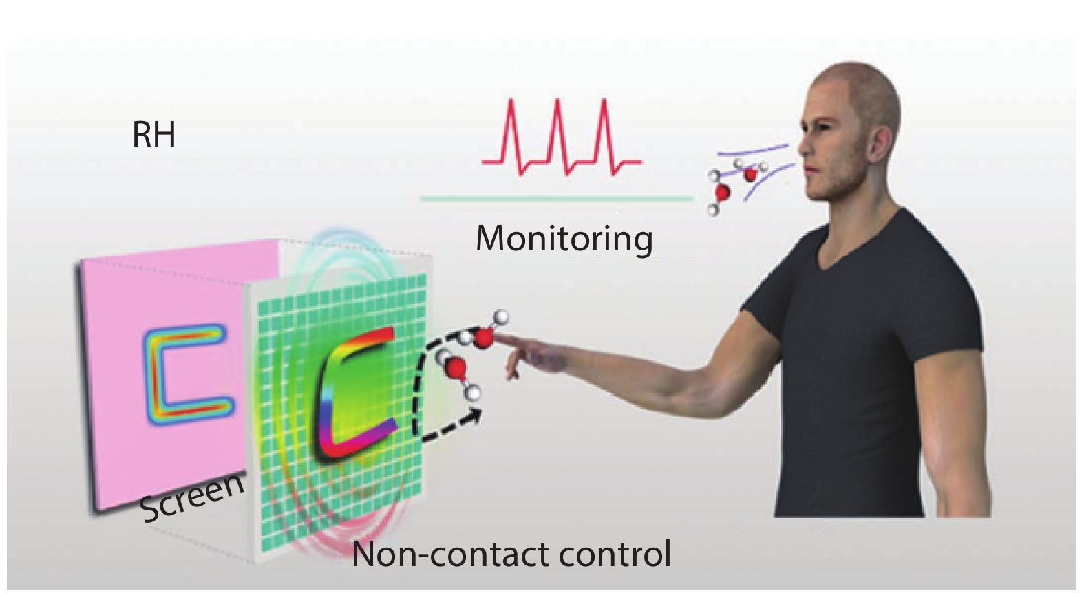 Recent advancements in flexible humidity sensors - IOPscience