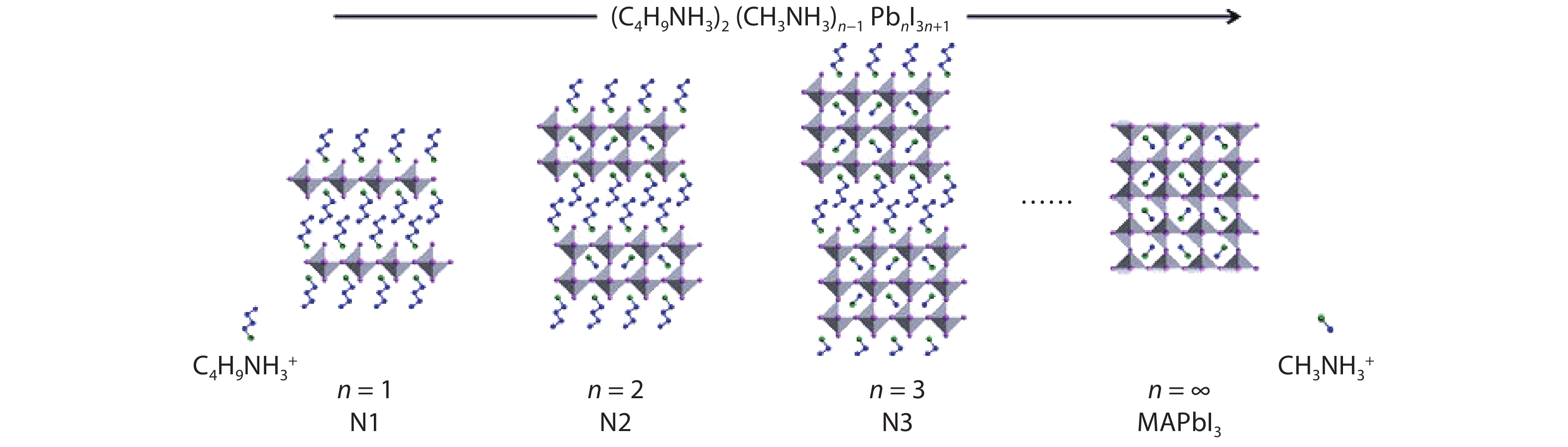 A review of flexible halide perovskite solar cells towards scalable ...