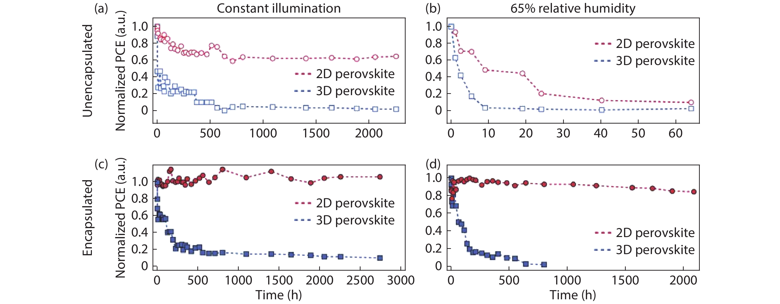 A review of flexible halide perovskite solar cells towards scalable ...