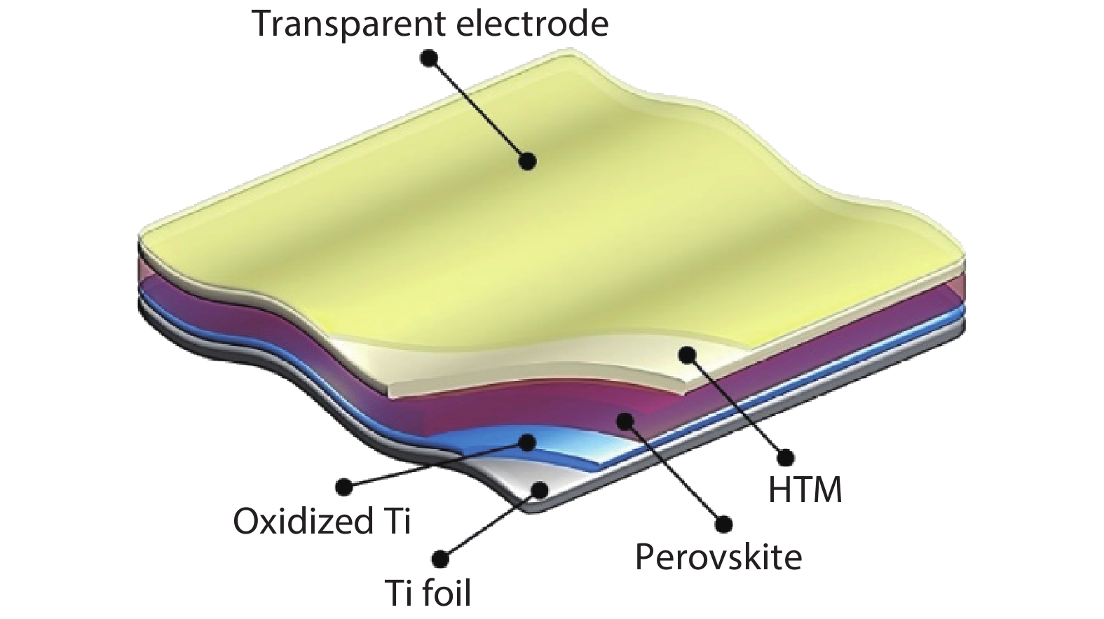 A review of flexible halide perovskite solar cells towards scalable ...