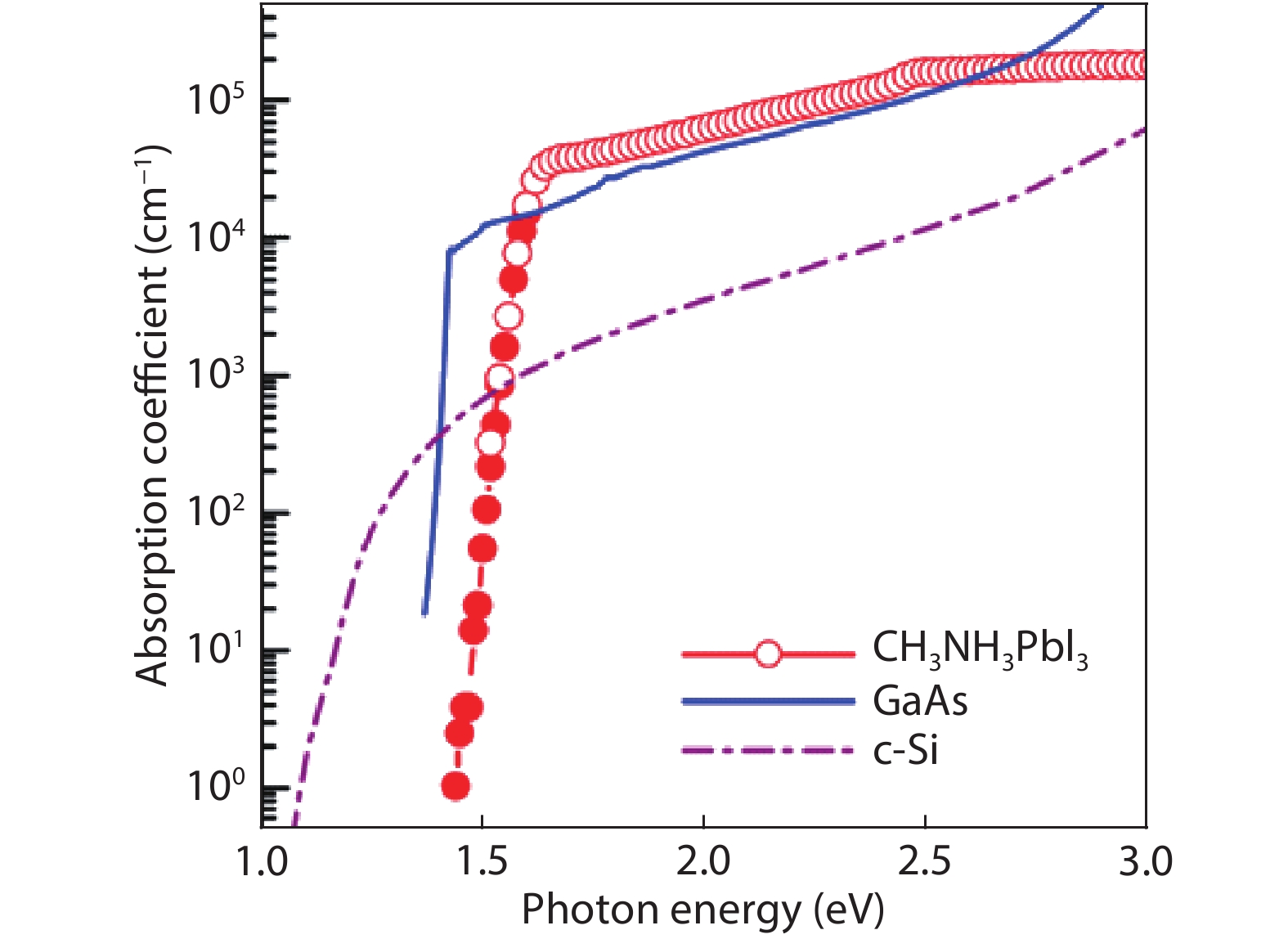 A review of flexible halide perovskite solar cells towards scalable ...