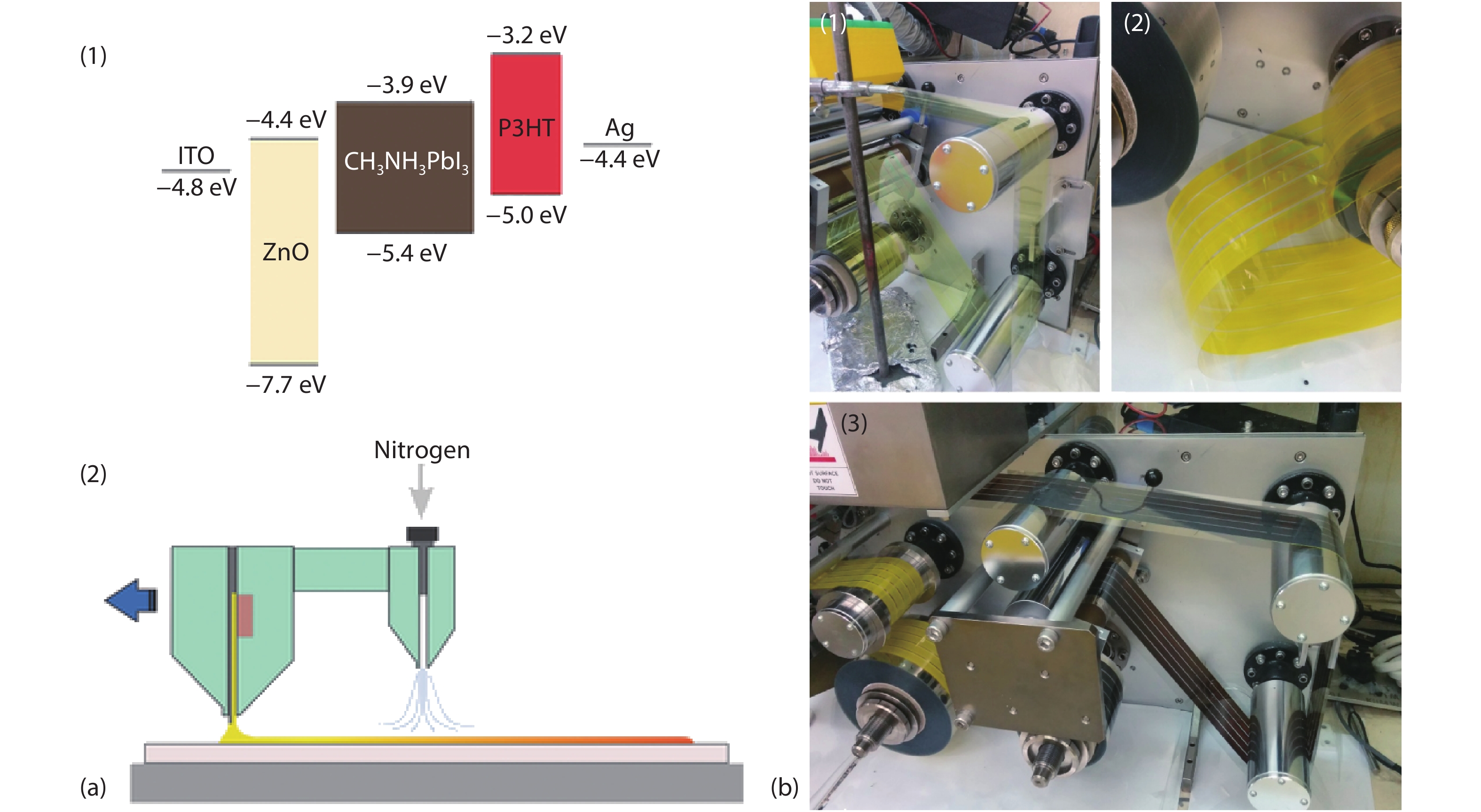 A review of flexible halide perovskite solar cells towards scalable ...