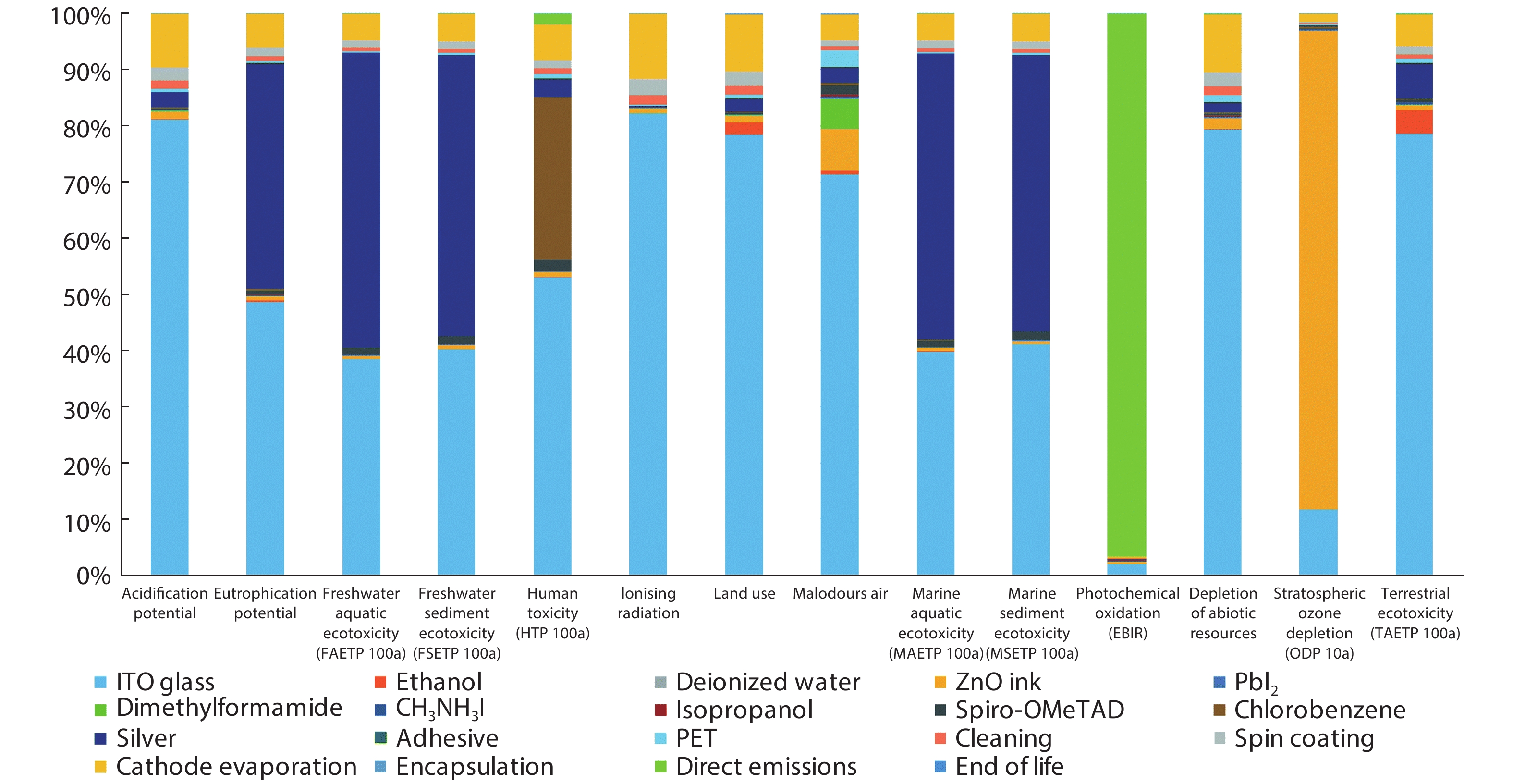 A review of flexible halide perovskite solar cells towards scalable ...