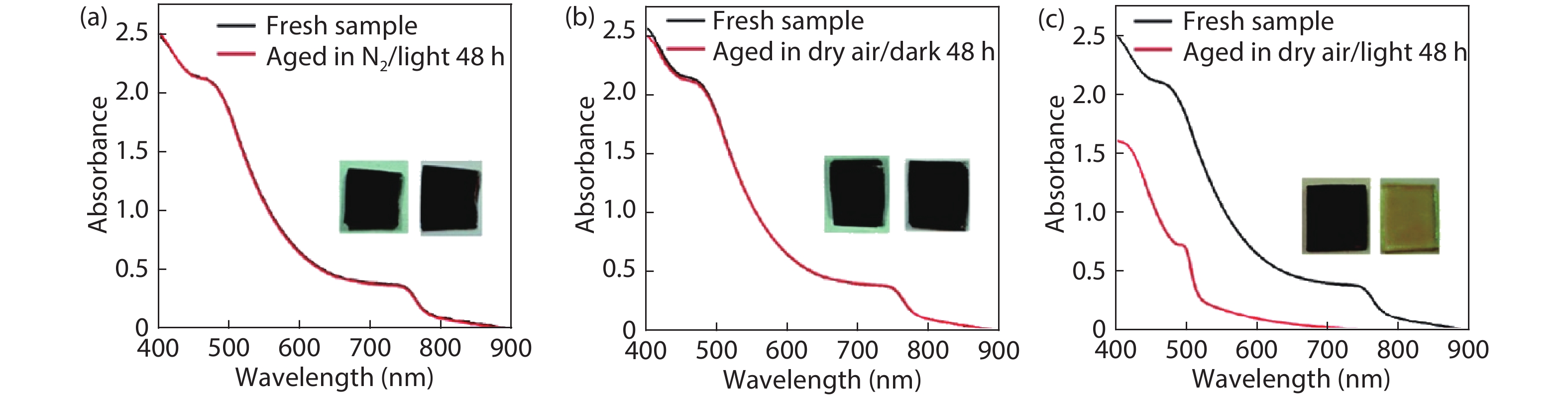 A review of flexible halide perovskite solar cells towards scalable ...