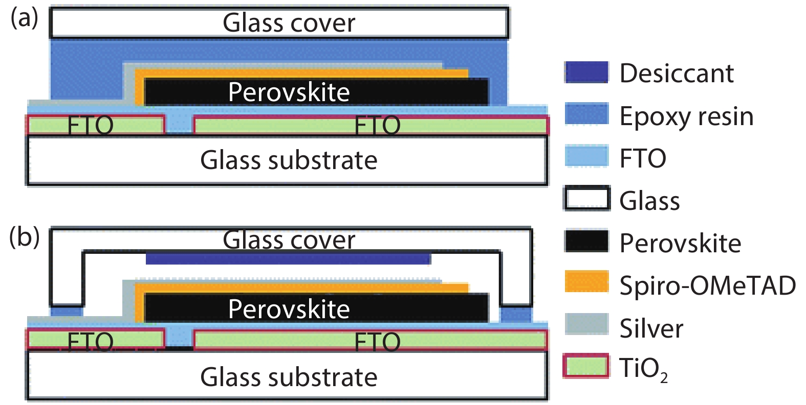 A review of flexible halide perovskite solar cells towards scalable ...