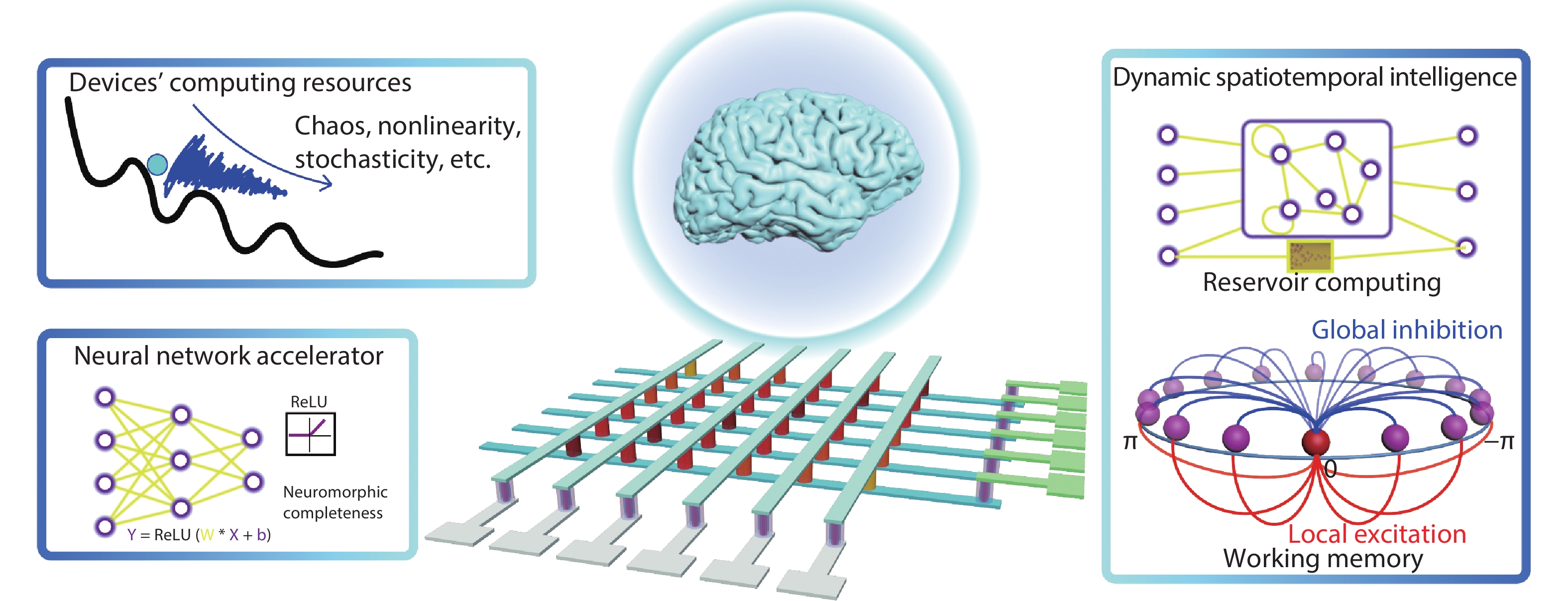 Neuromorphic Computing Principles and … Amazon.com: Neuromorphic Computing Principles and Organization