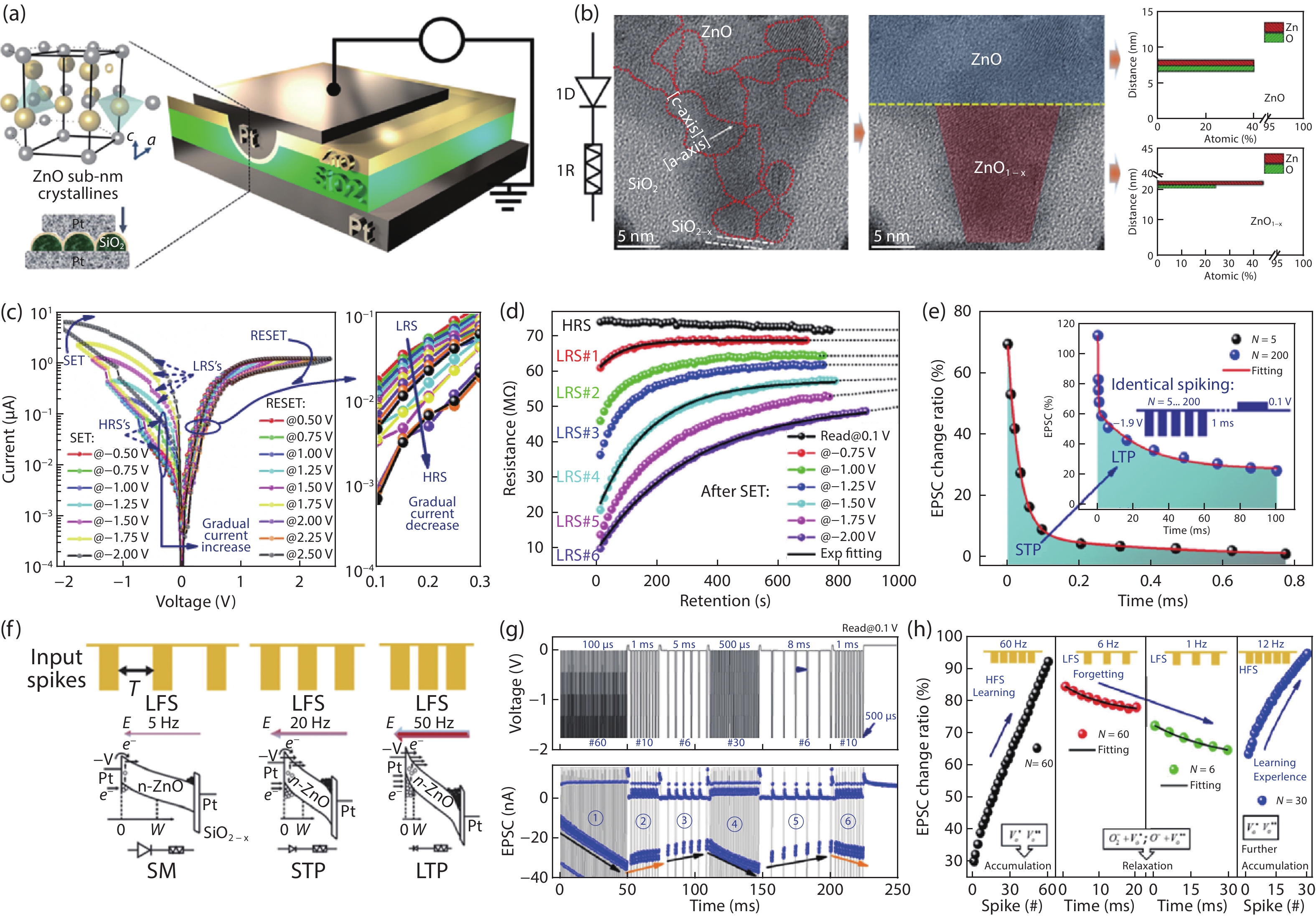Towards engineering in memristors for emerging memory and neuromorphic ...