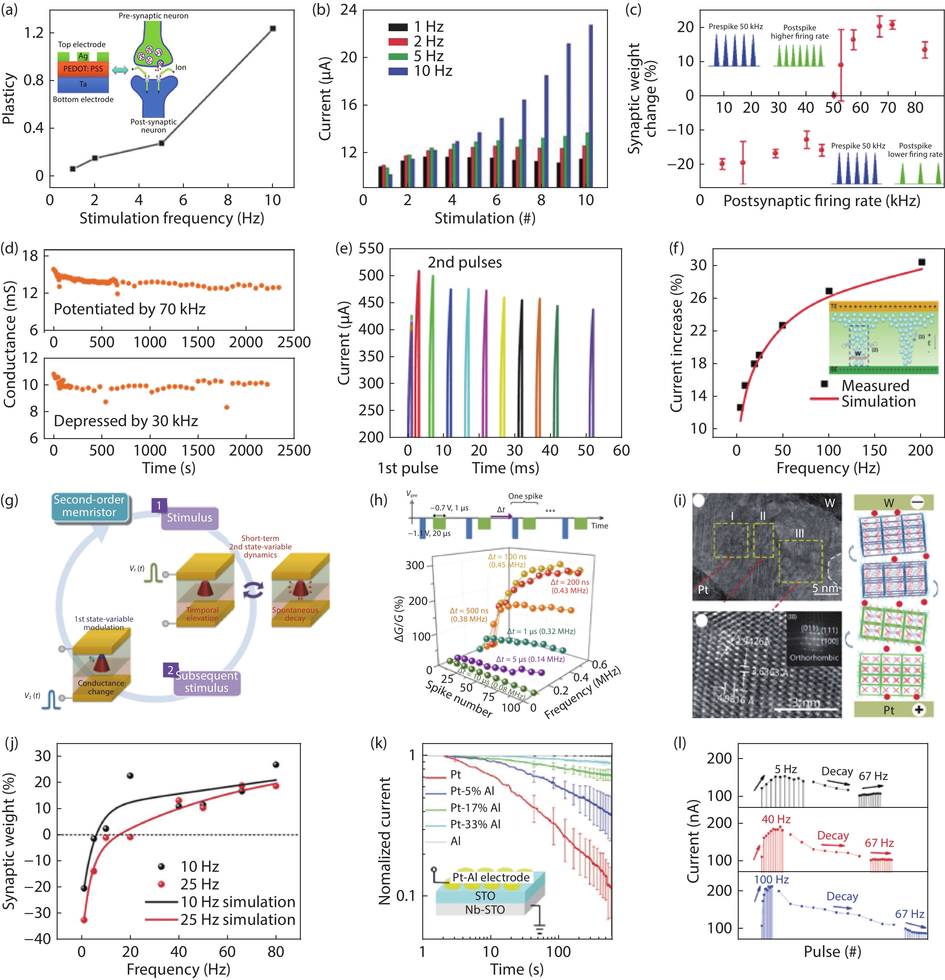 Towards engineering in memristors for emerging memory and neuromorphic ...