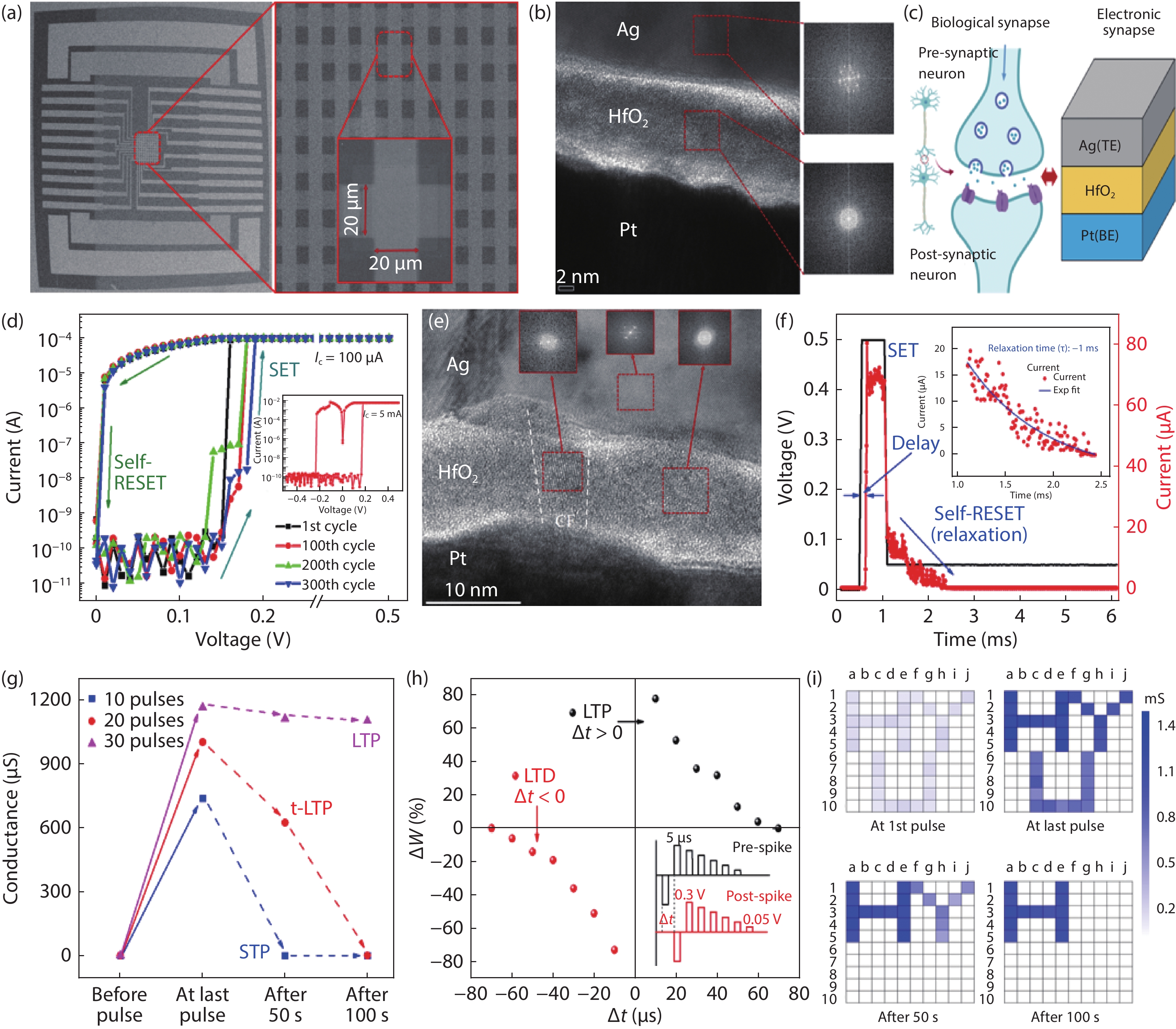 Towards engineering in memristors for emerging memory and neuromorphic ...