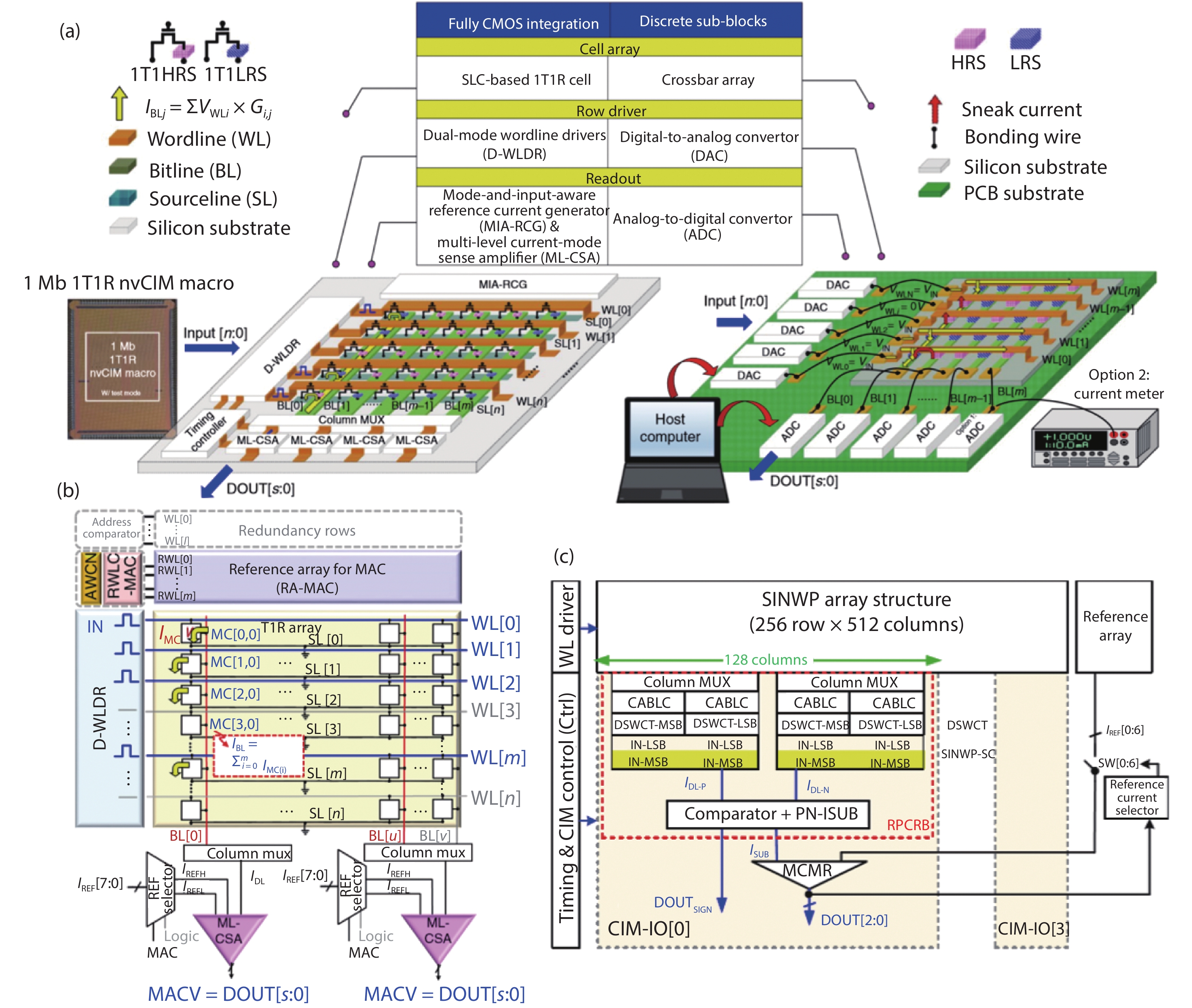 Multiply accumulate operations in memristor crossbar arrays for analog ...