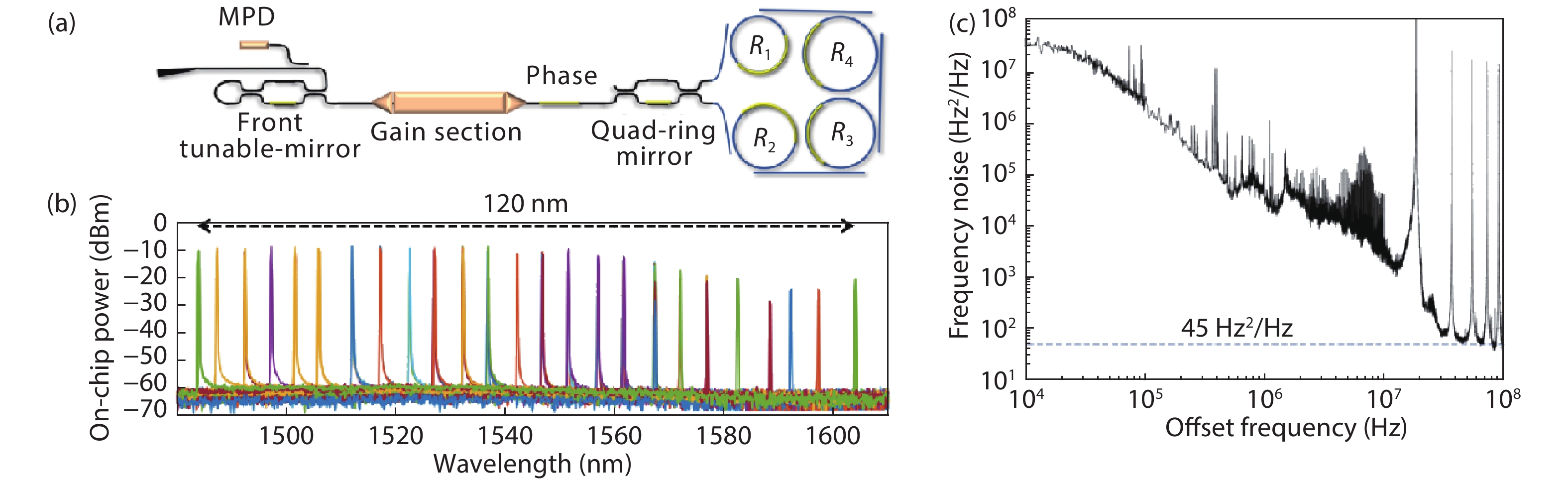 Latest advances in high-performance light sources and optical ...
