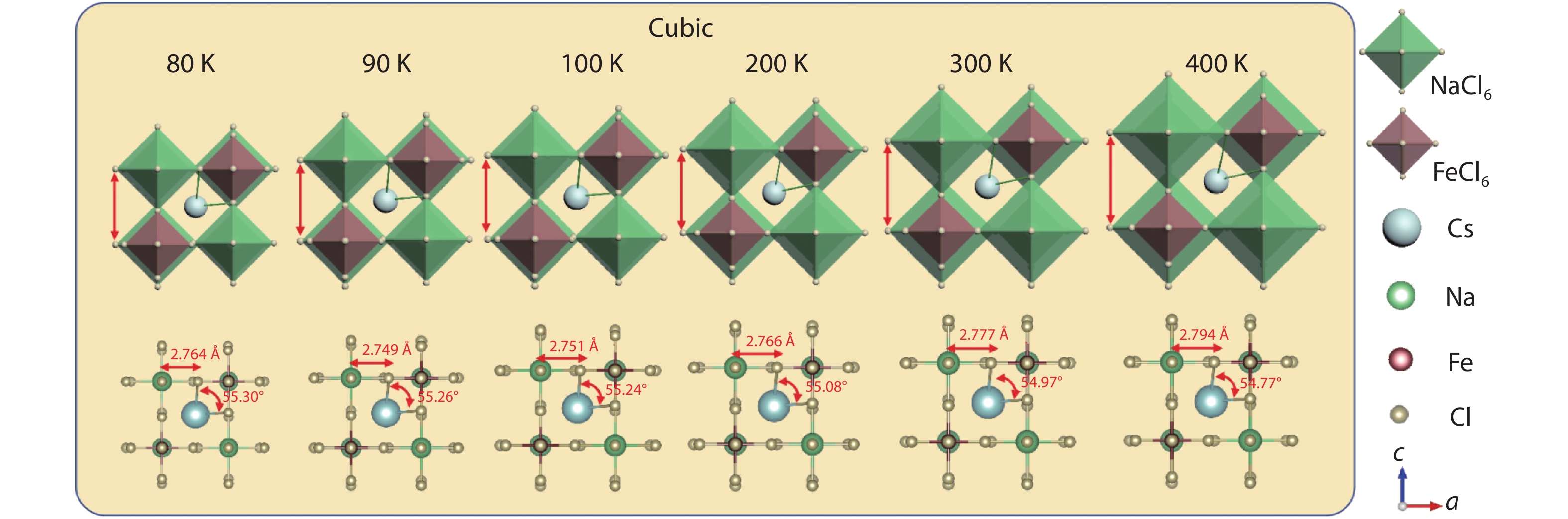 Regulation of the order–disorder phase transition in a Cs2NaFeCl6 ...