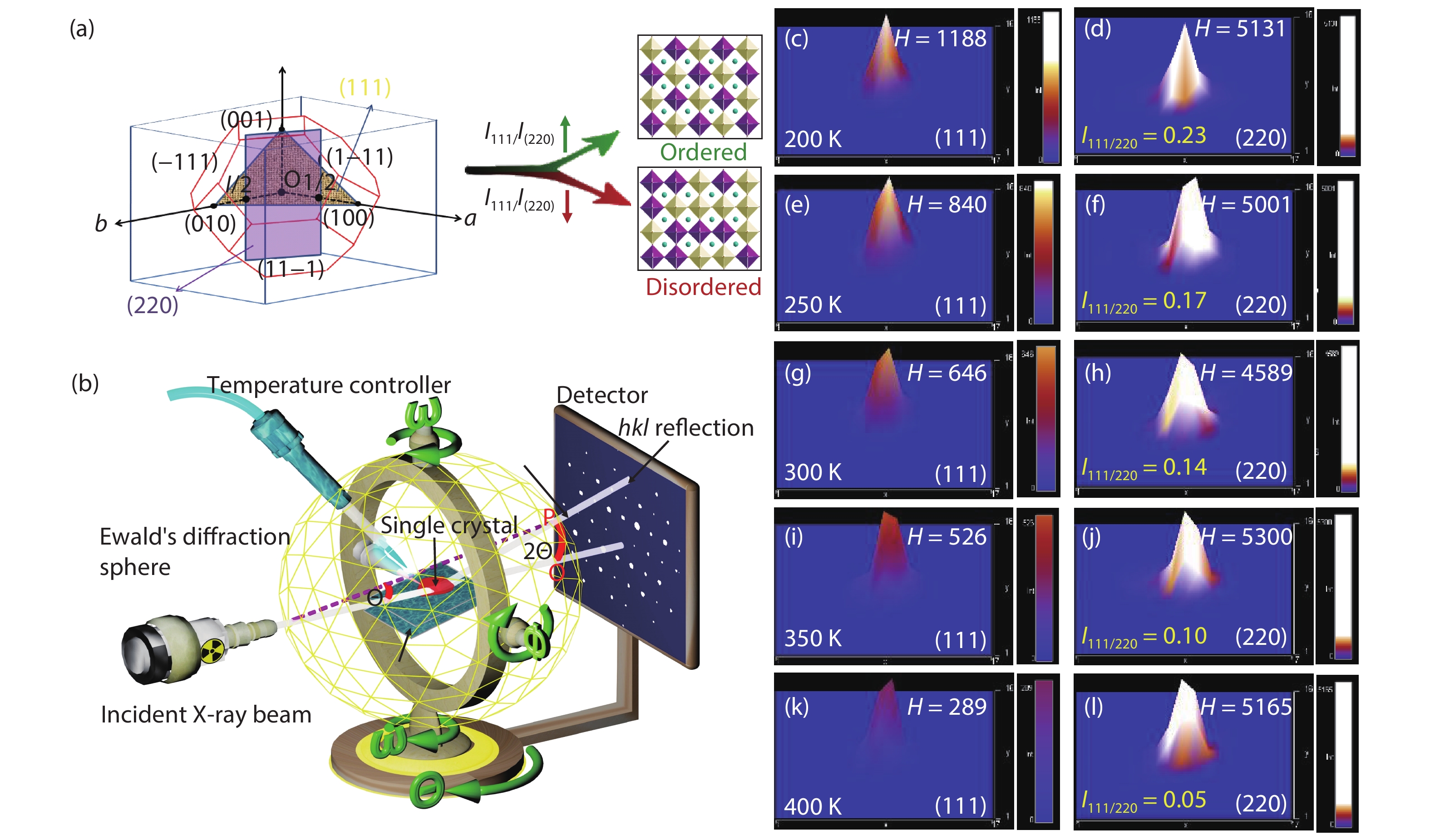 Regulation of the order–disorder phase transition in a Cs2NaFeCl6 ...