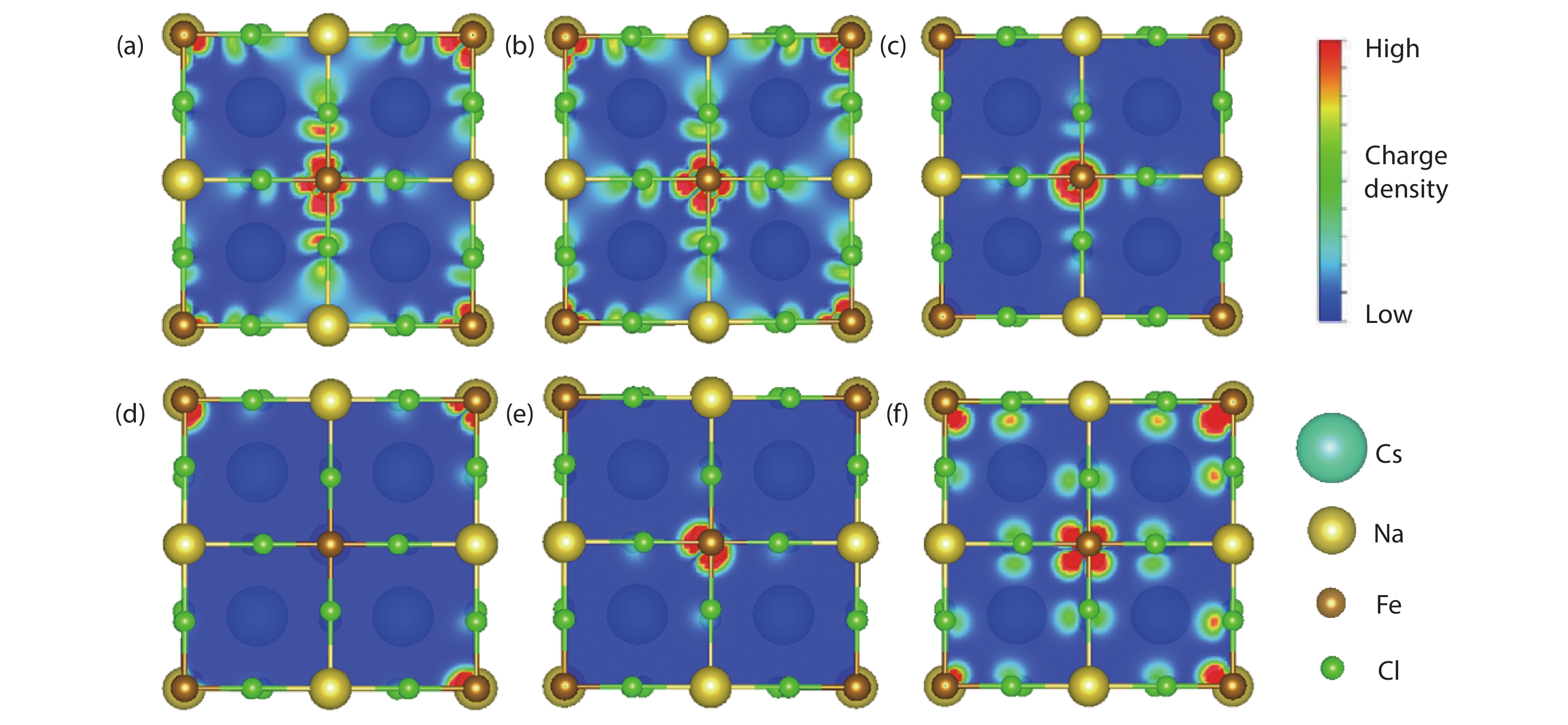 Regulation of the order–disorder phase transition in a Cs2NaFeCl6 ...