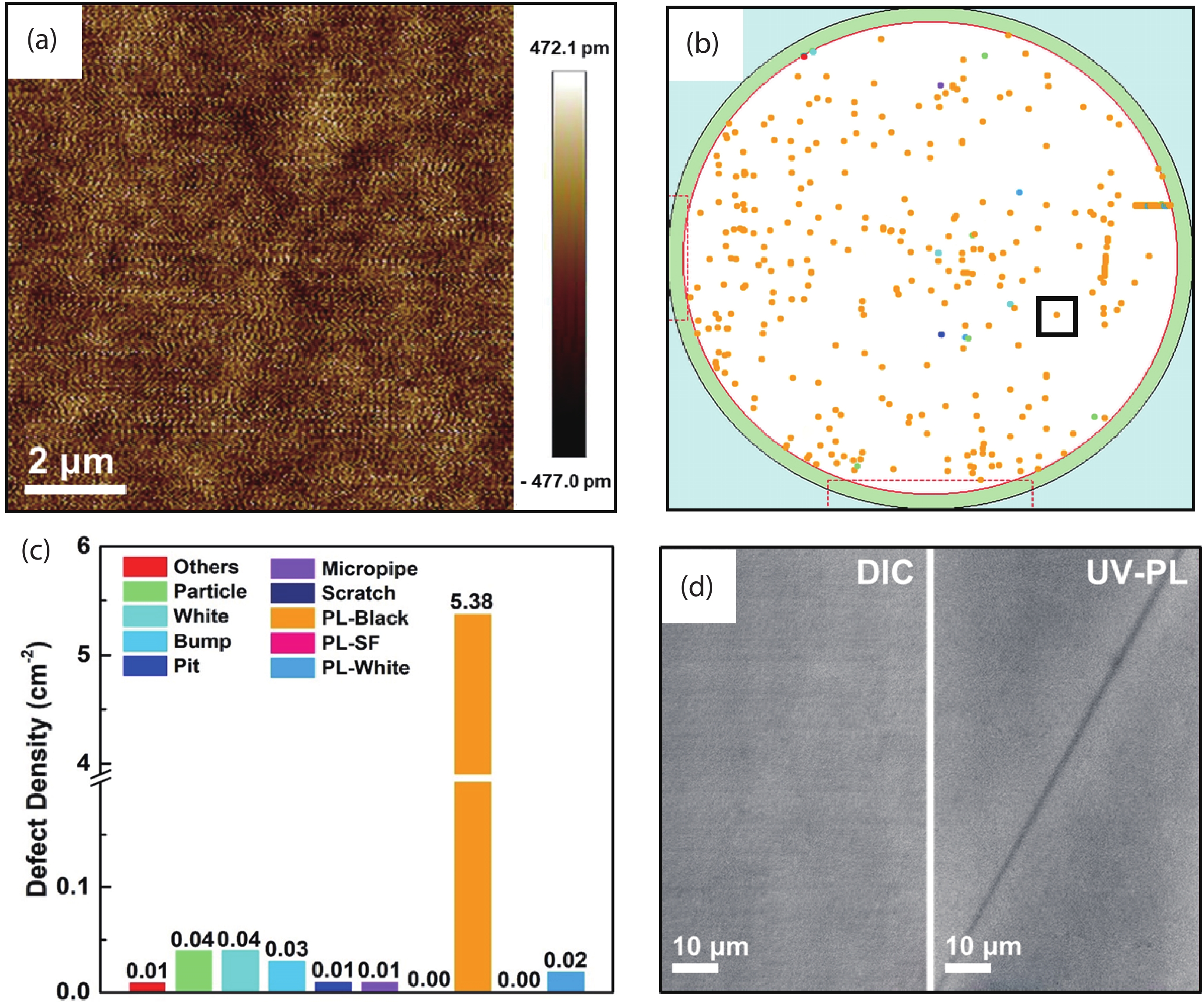 Identification of subsurface damage of 4H-SiC wafers by combining photo ...