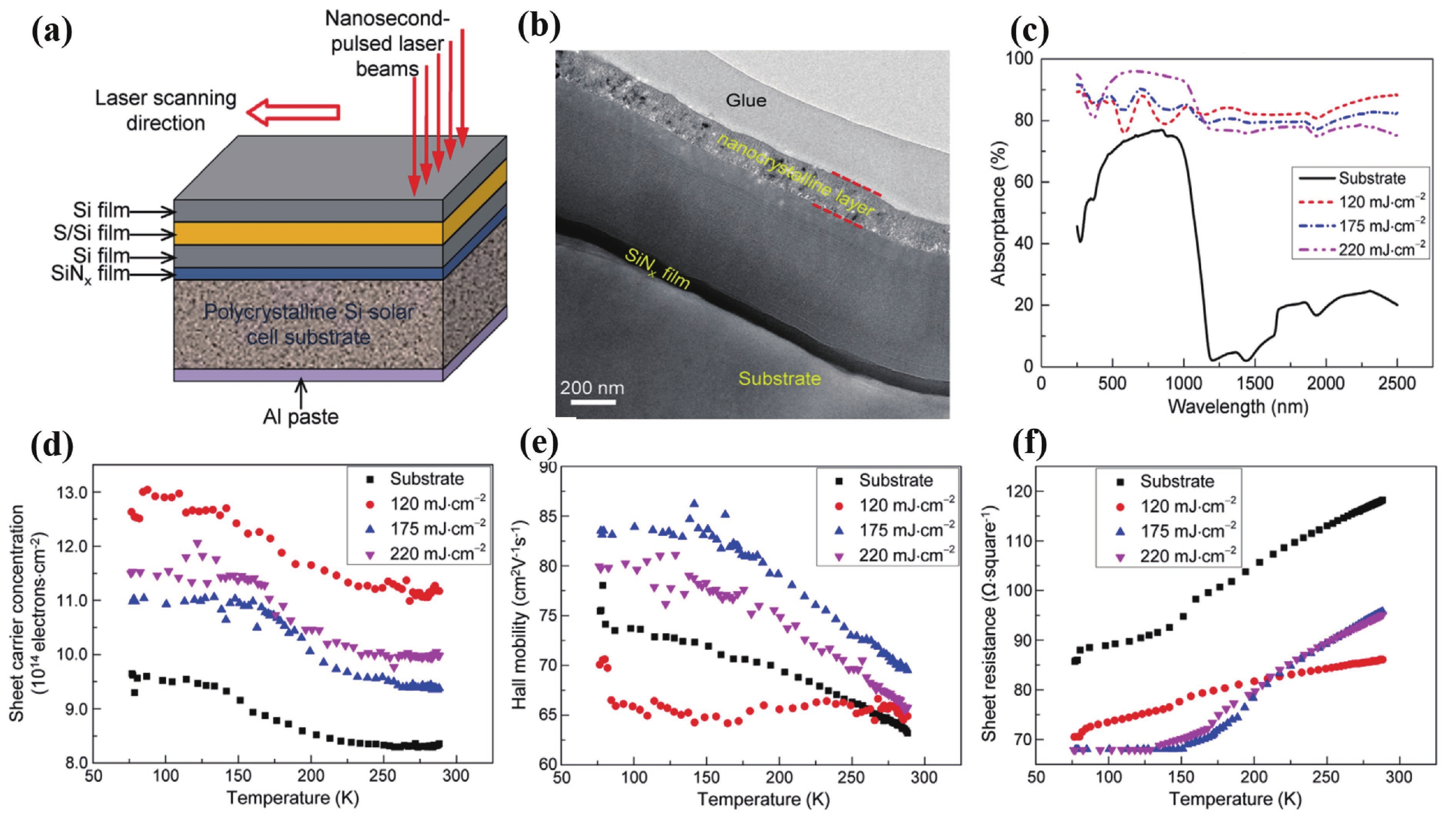 Hyperdoped silicon: Processing, properties, and devices - IOPscience
