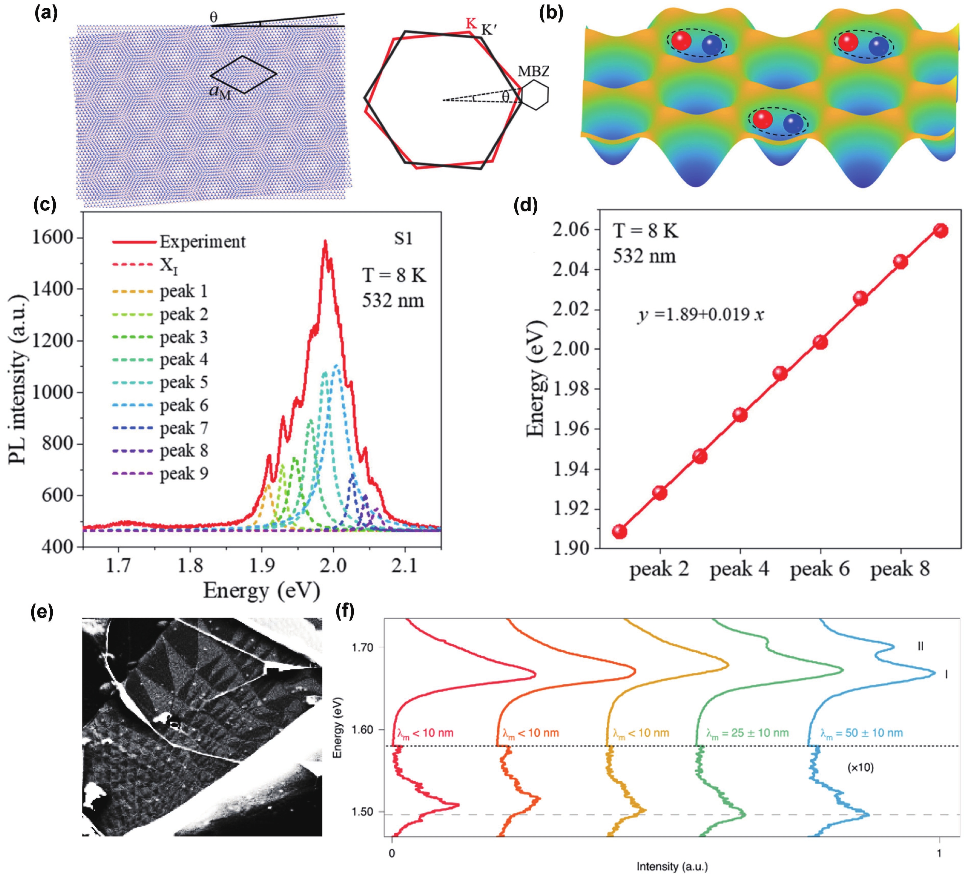 Interface engineering in two-dimensional heterostructures towards novel ...