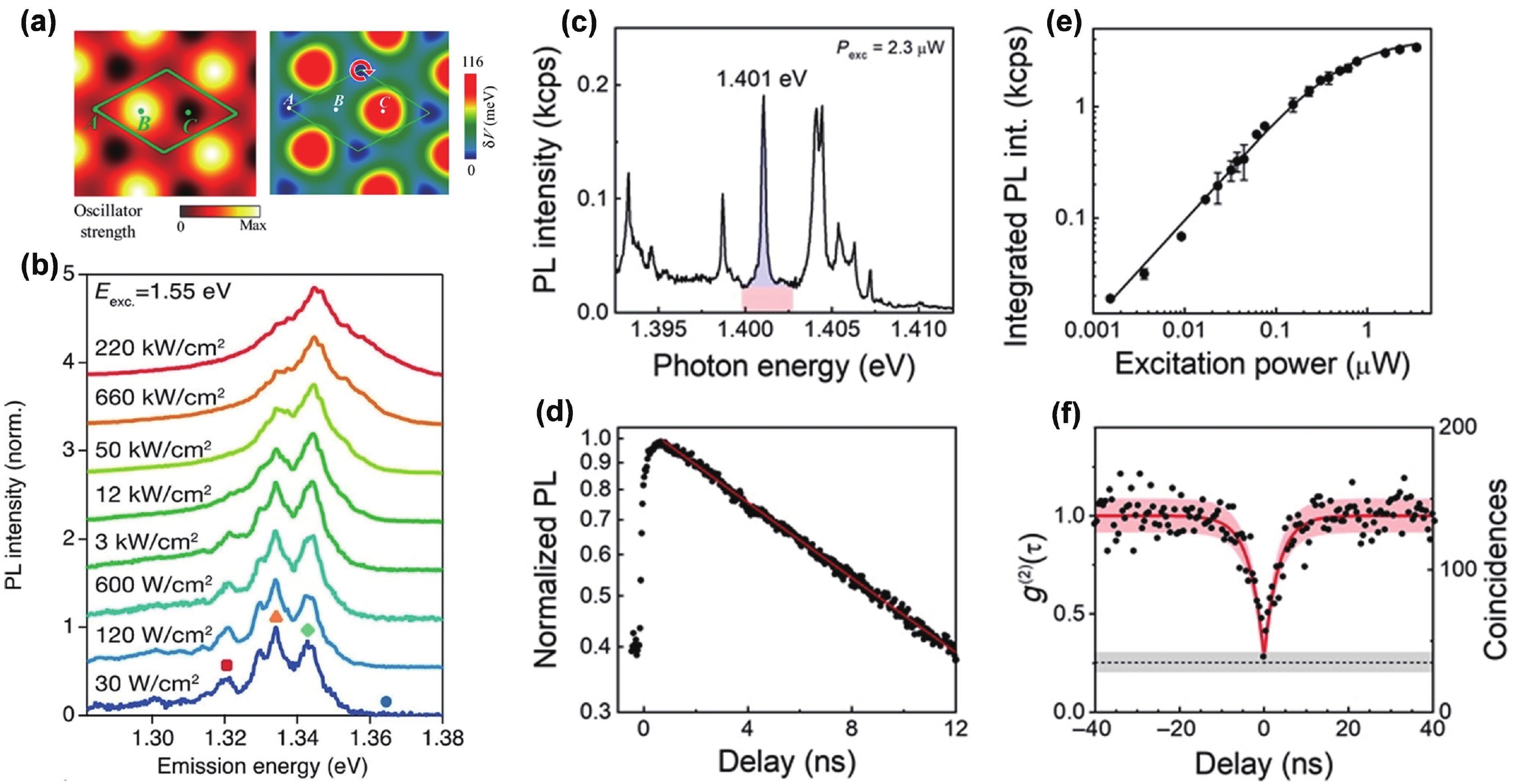 Interface engineering in two-dimensional heterostructures towards novel ...