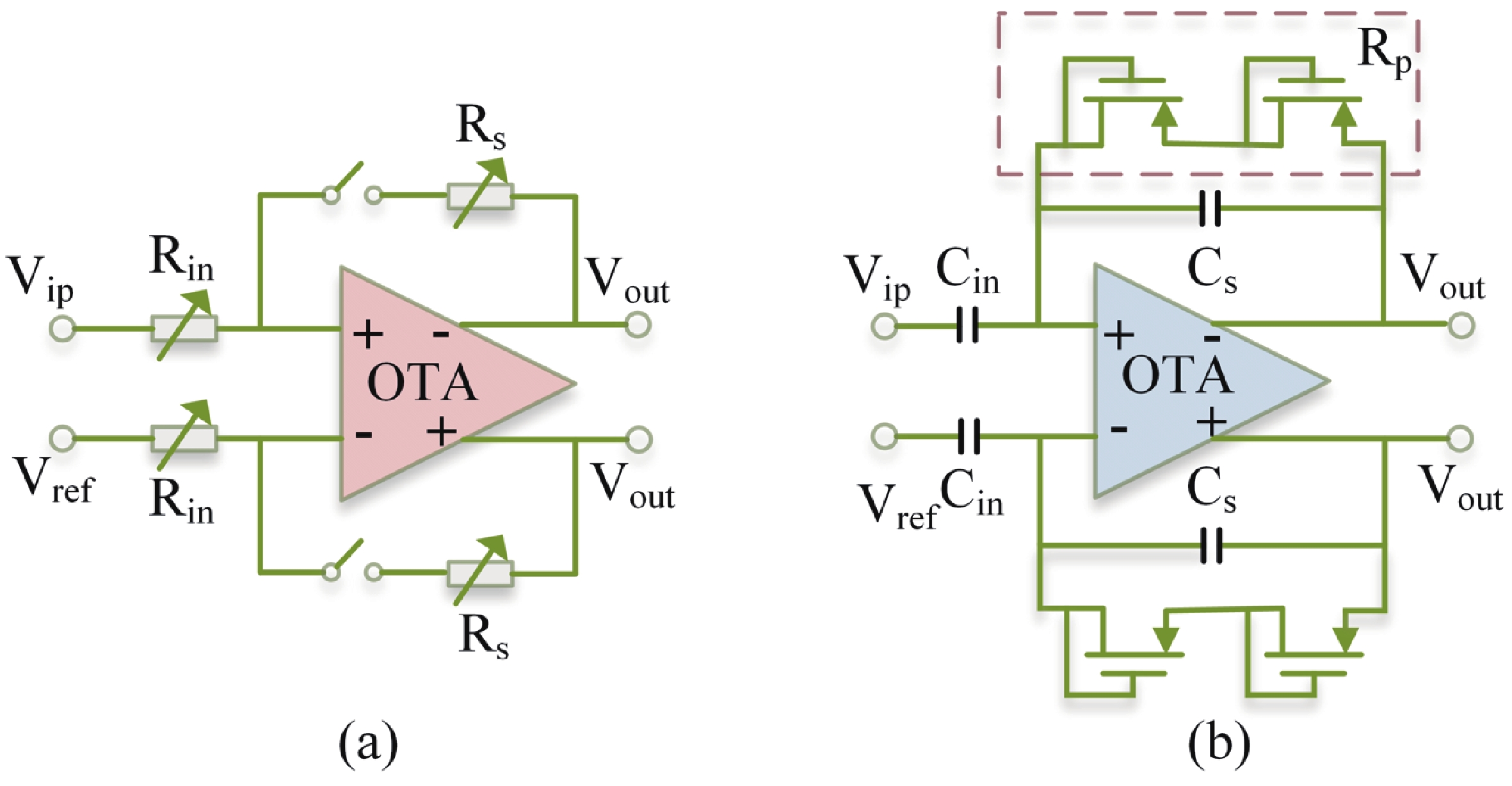 A review of automatic detection of epilepsy based on EEG signals